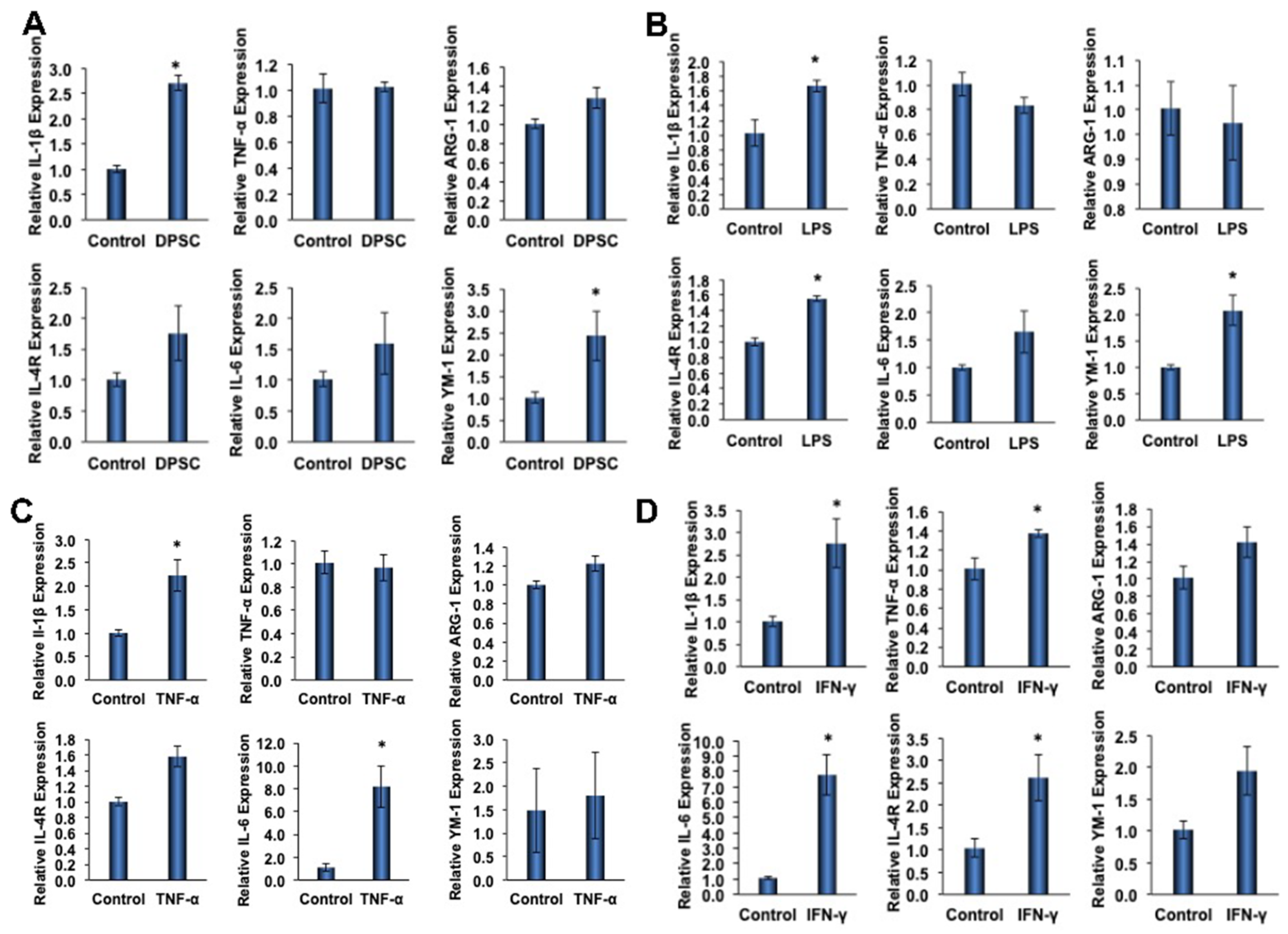 Biomedicines 10 01999 g005 550