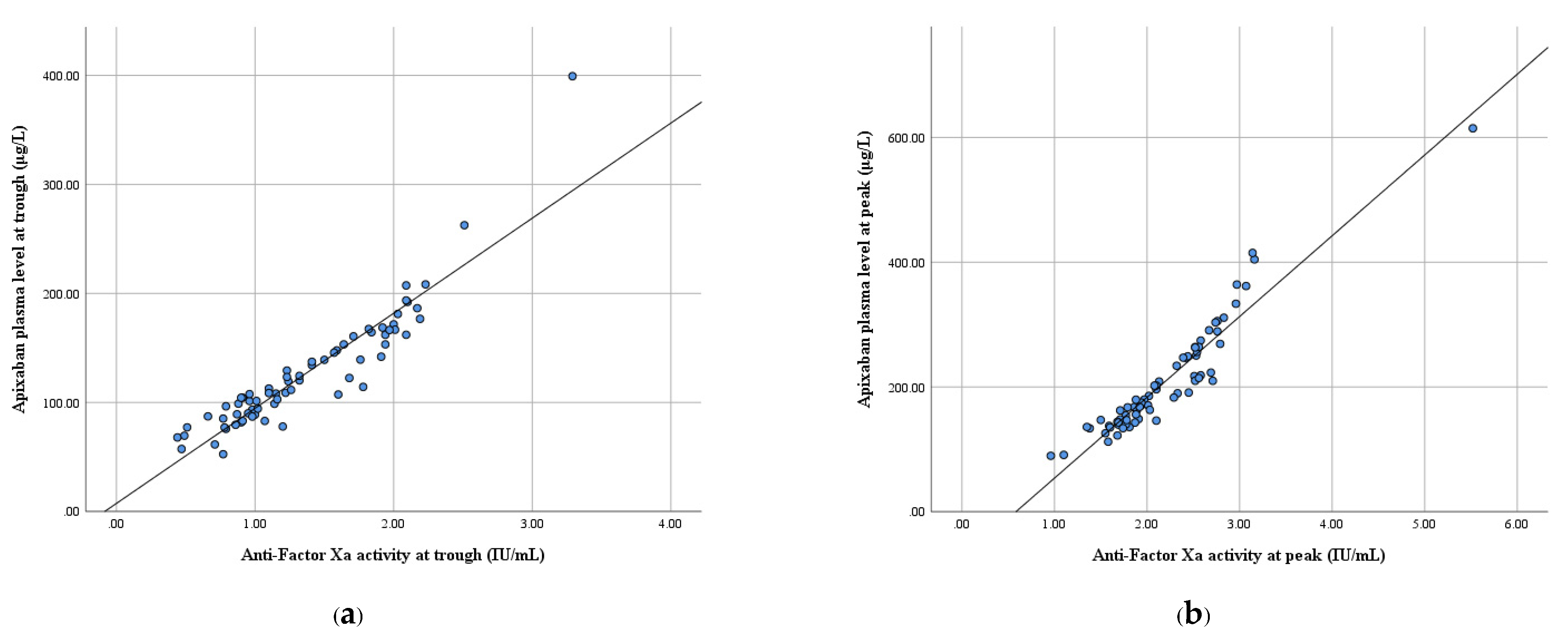 Biomedicines 10 02001 g001