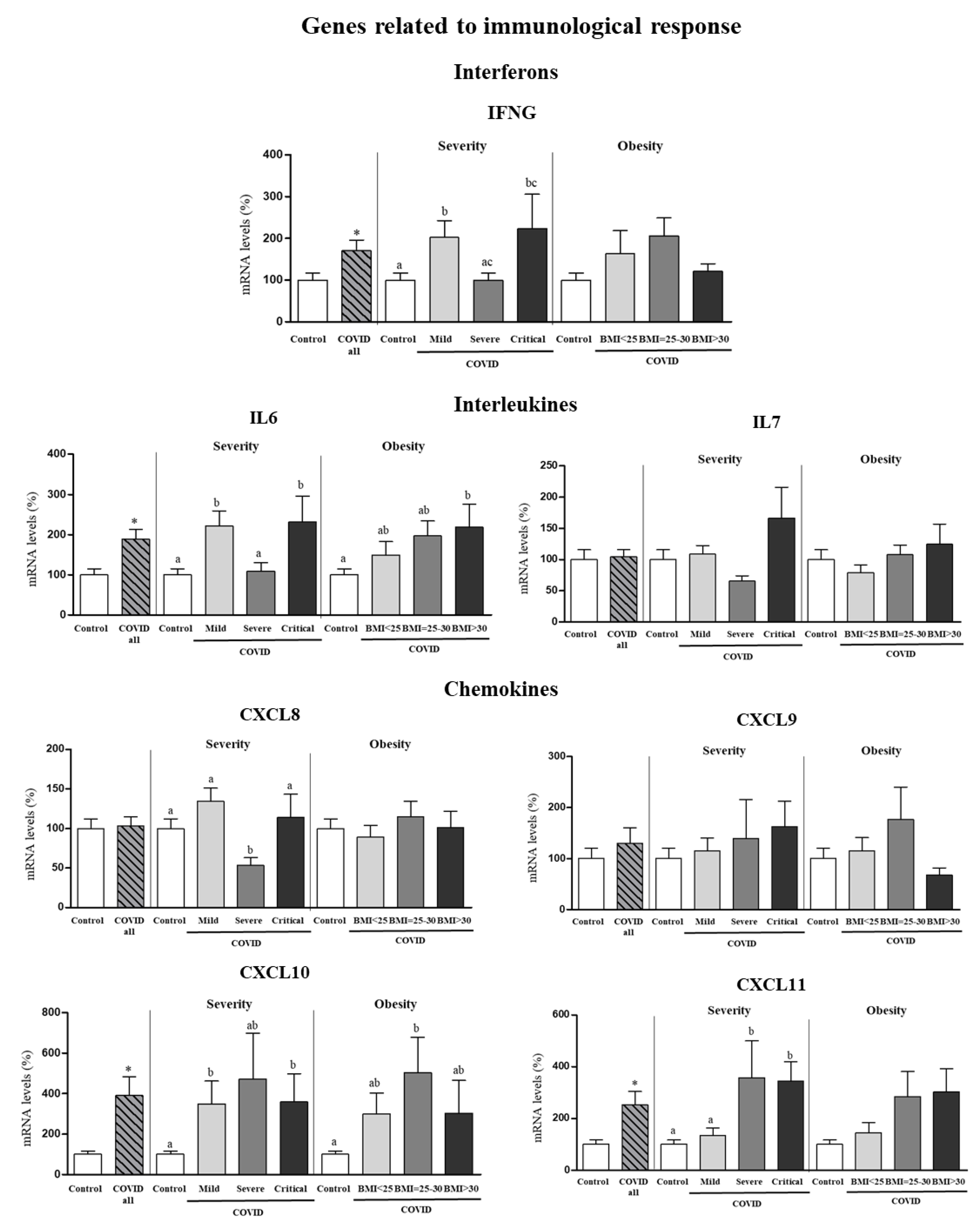 Biomedicines 10 02007 g003