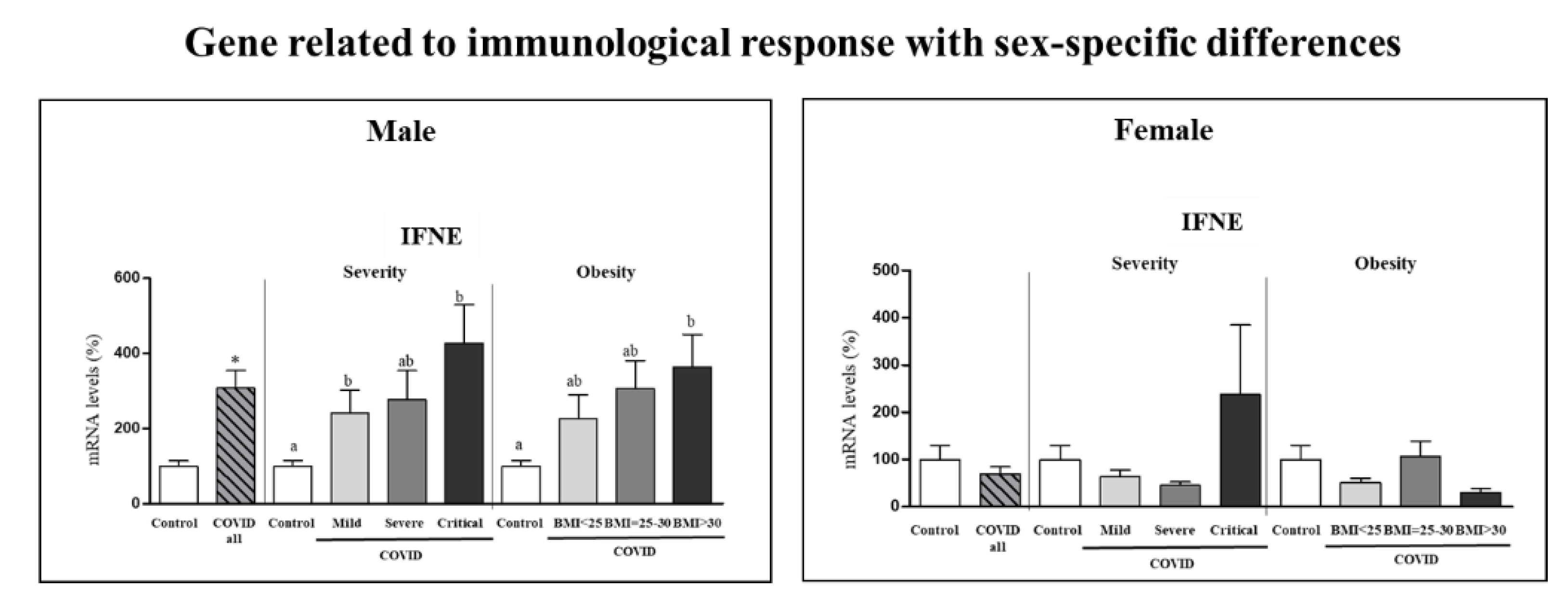 Biomedicines 10 02007 g004