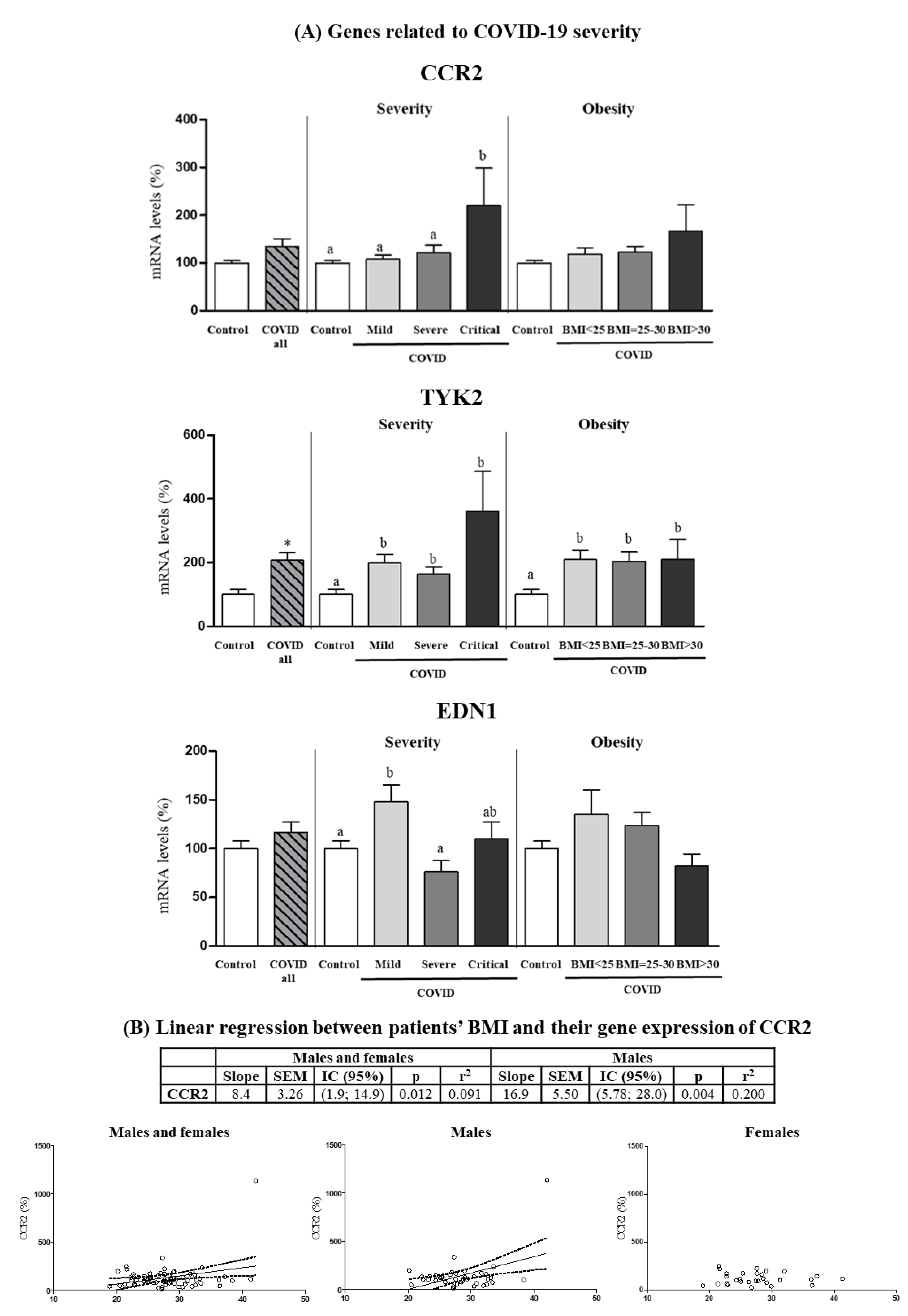 Biomedicines 10 02007 g005