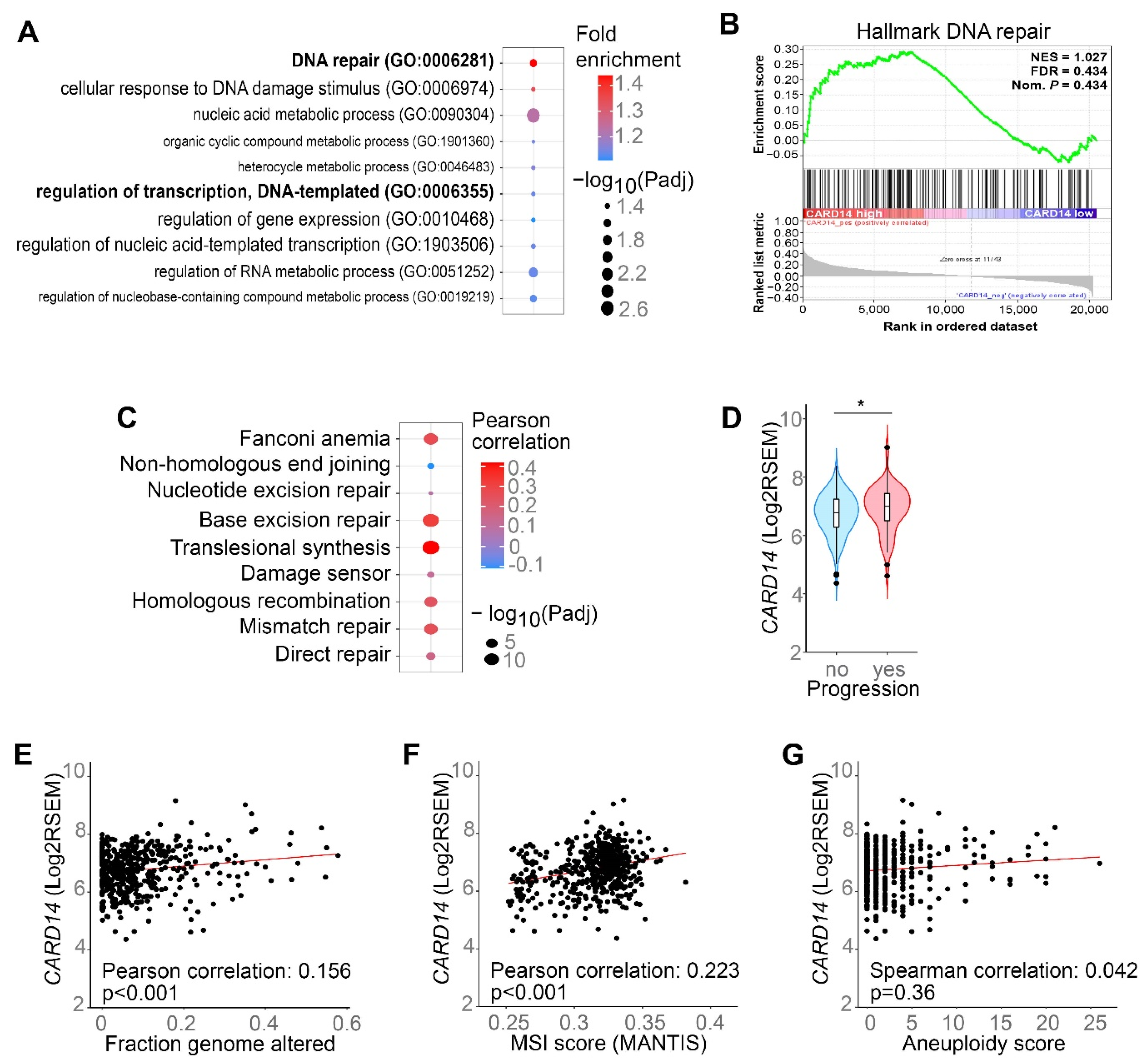 Biomedicines 10 02008 g003 550