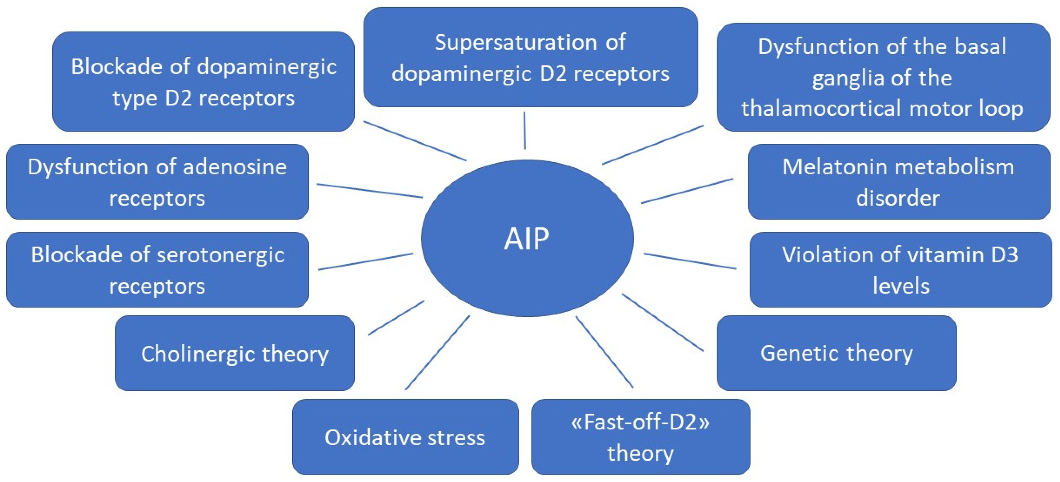Biomedicines 10 02010 g001 Biomedicines 10 02010 g001