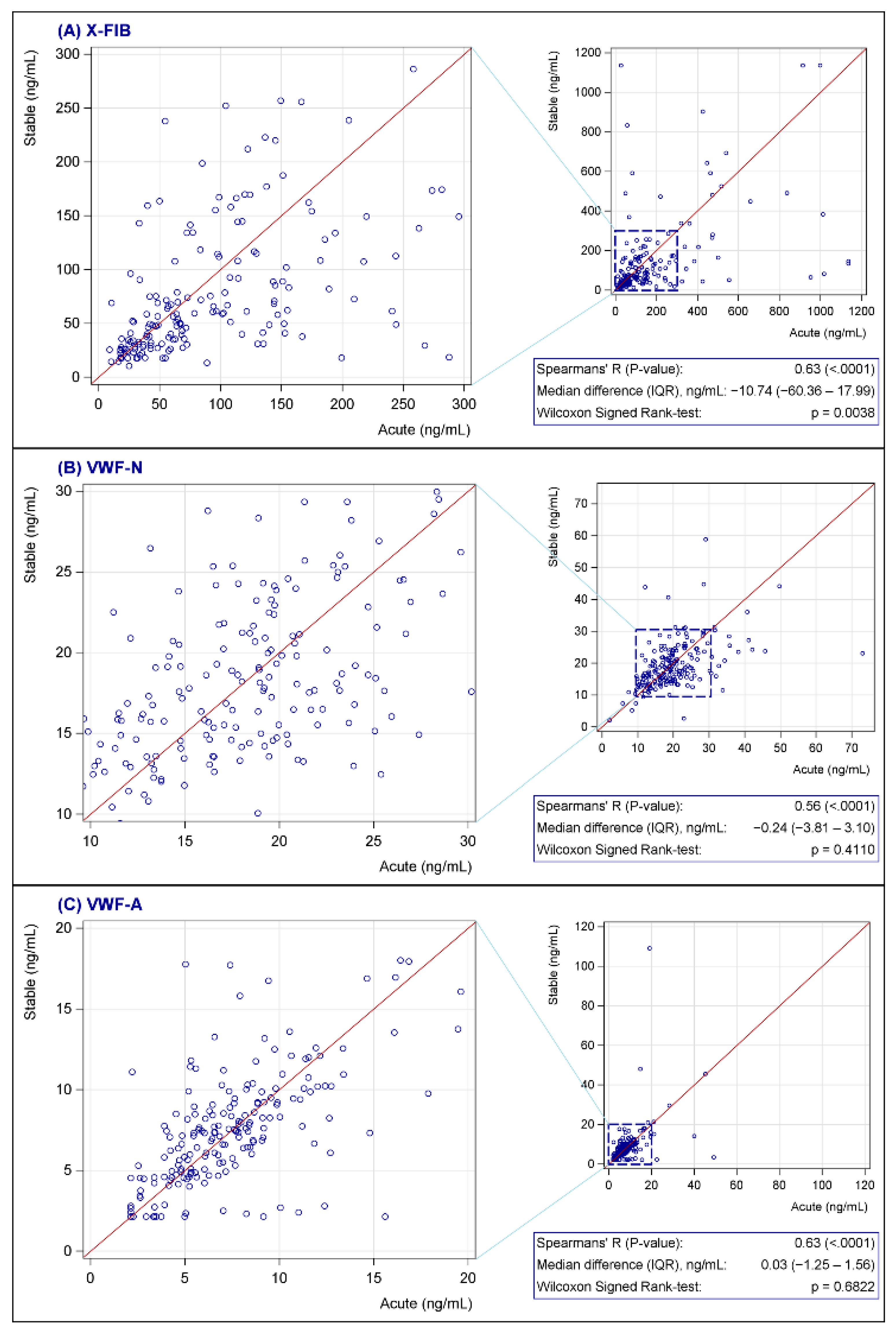 Biomedicines 10 02011 g003