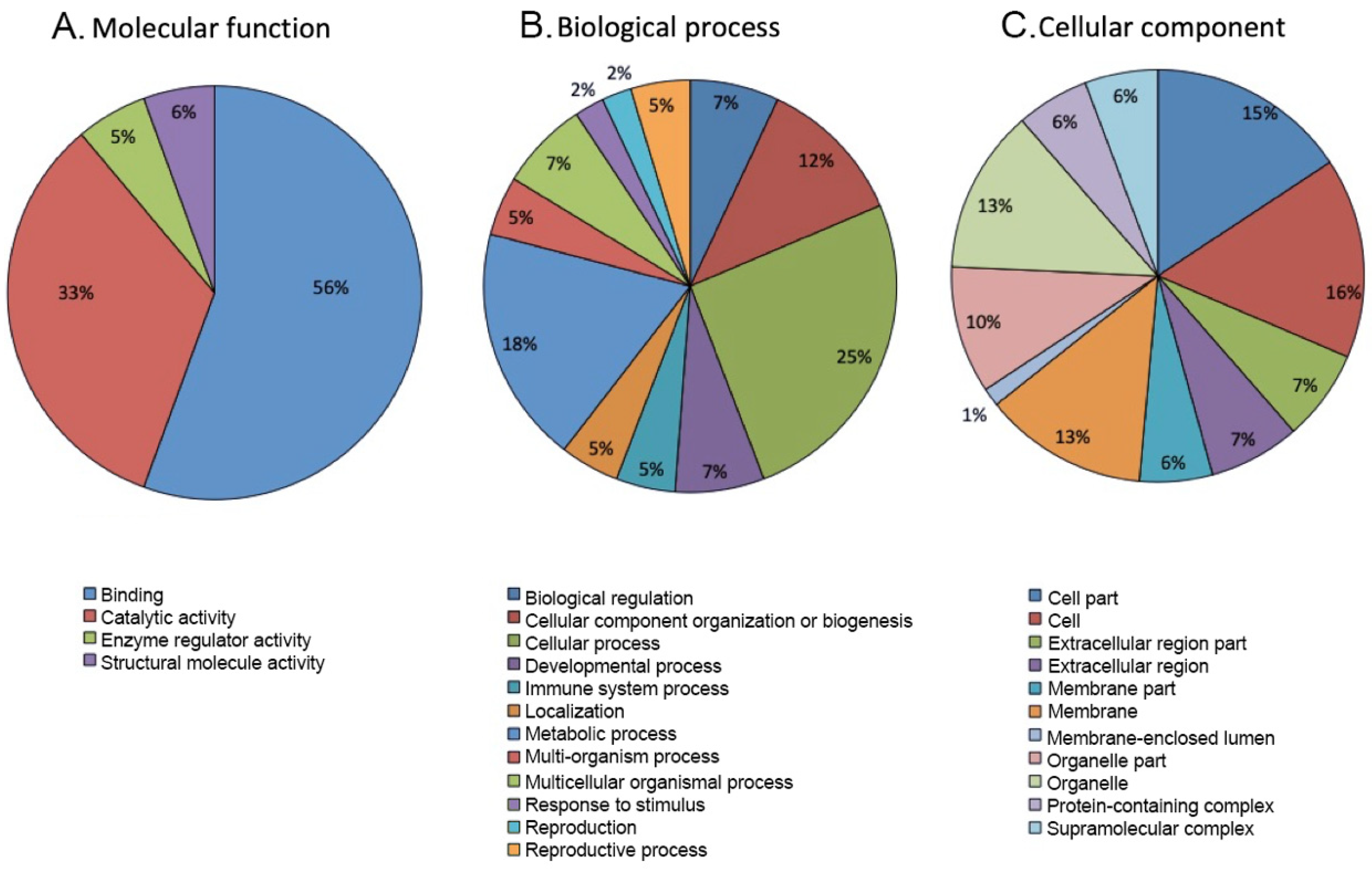 Biomedicines 10 02014 g001 Biomedicines 10 02014 g001
