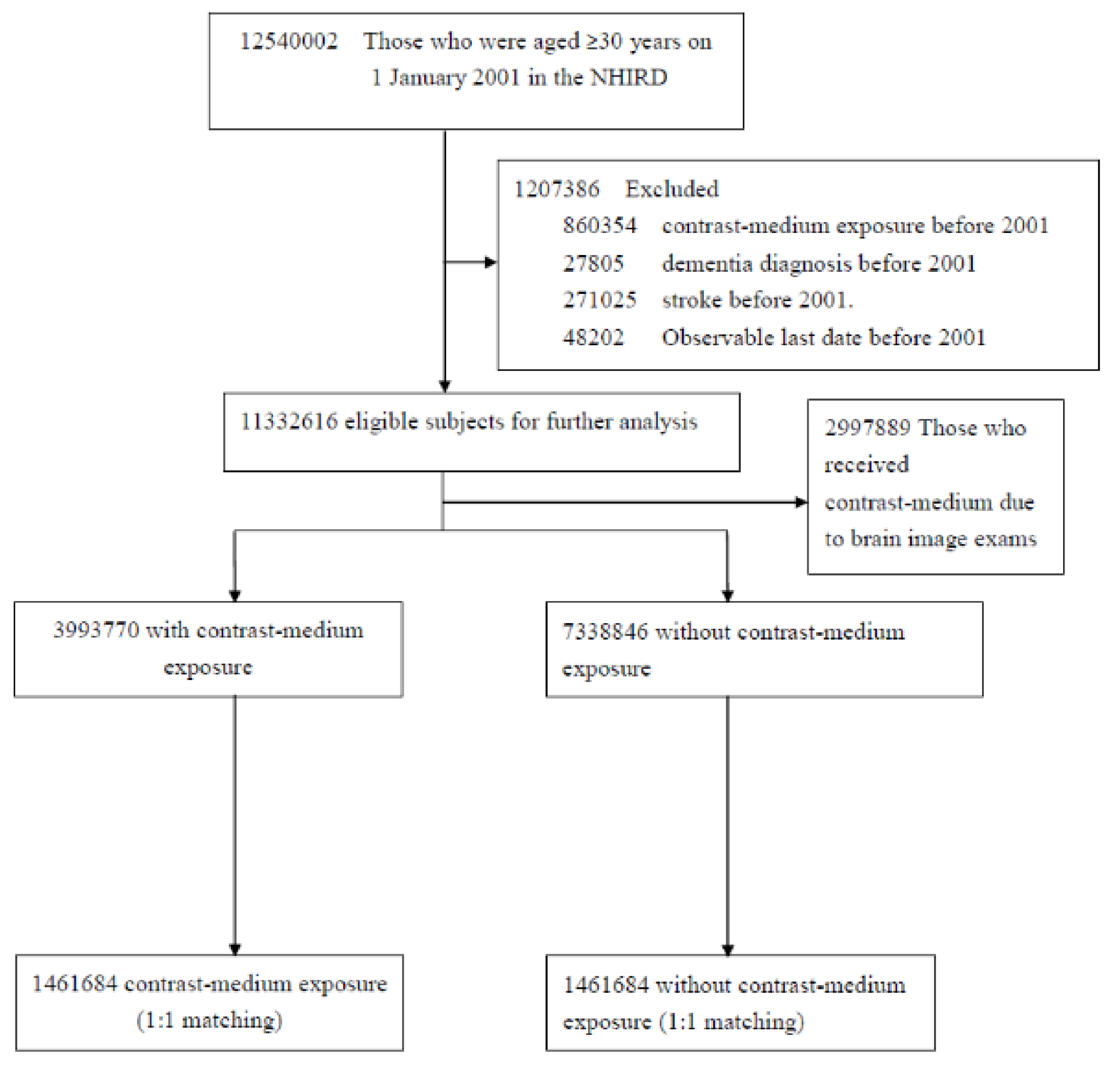 Biomedicines 10 02015 g001 550