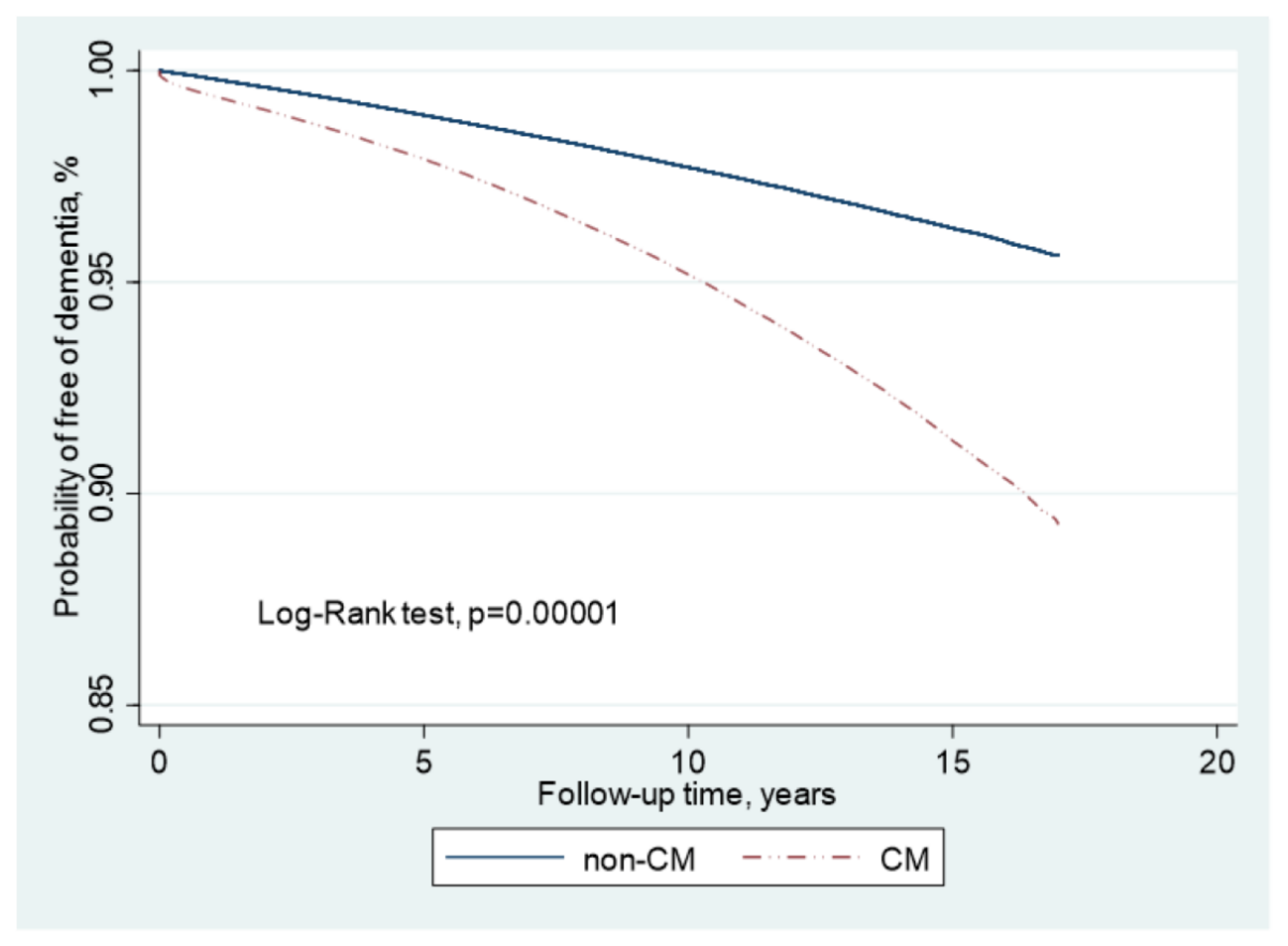 Biomedicines 10 02015 g002 550