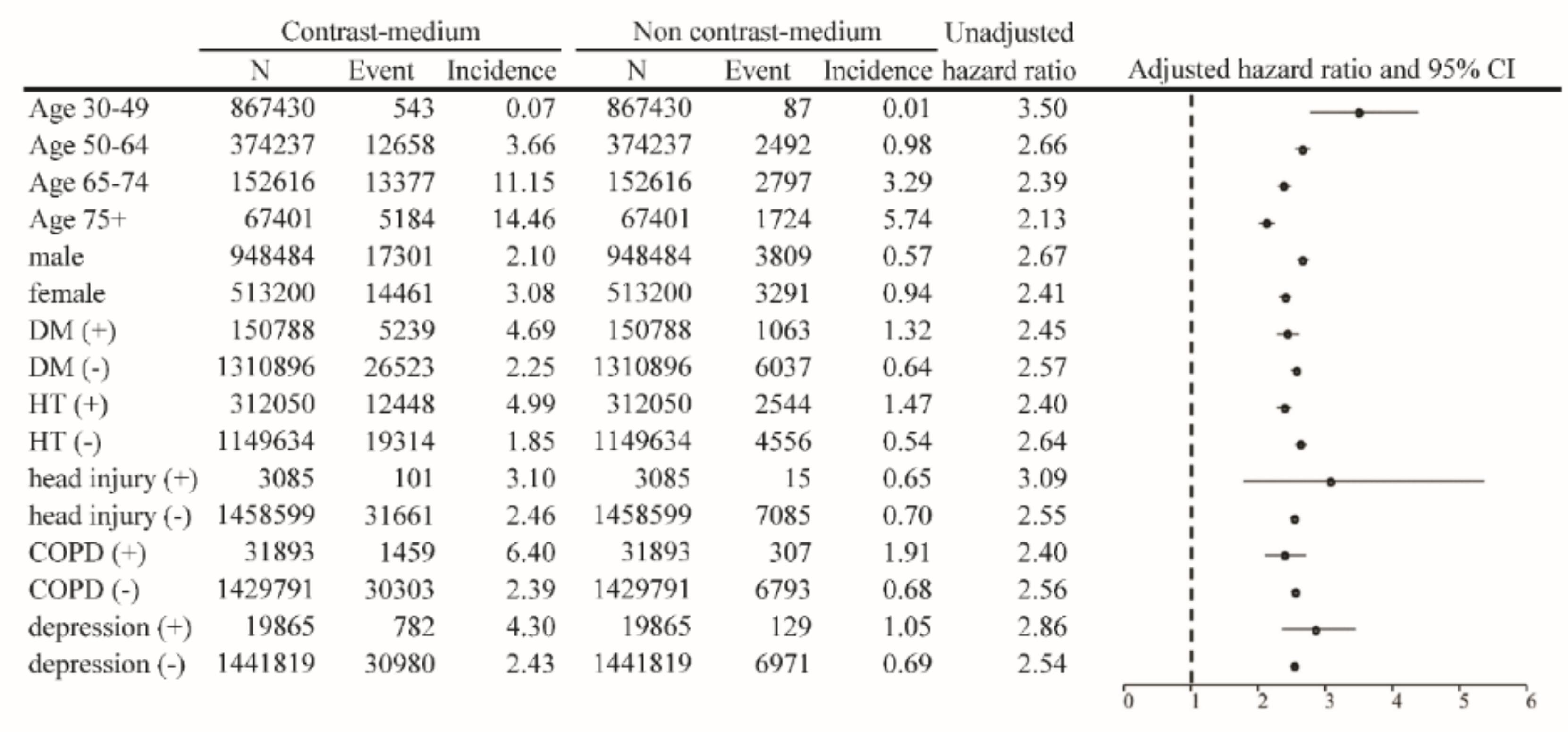 Biomedicines 10 02015 g003 550