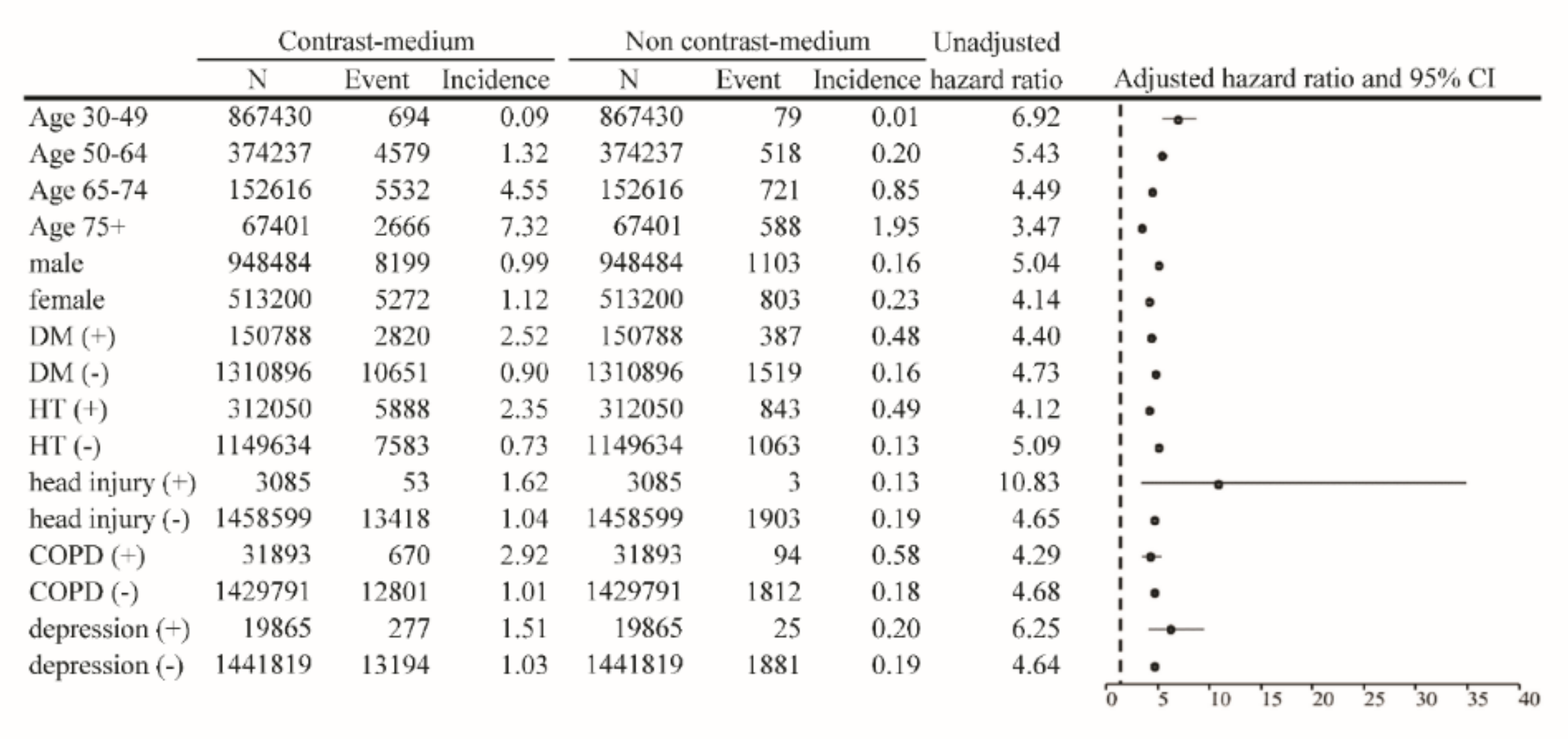 Biomedicines 10 02015 g004 550