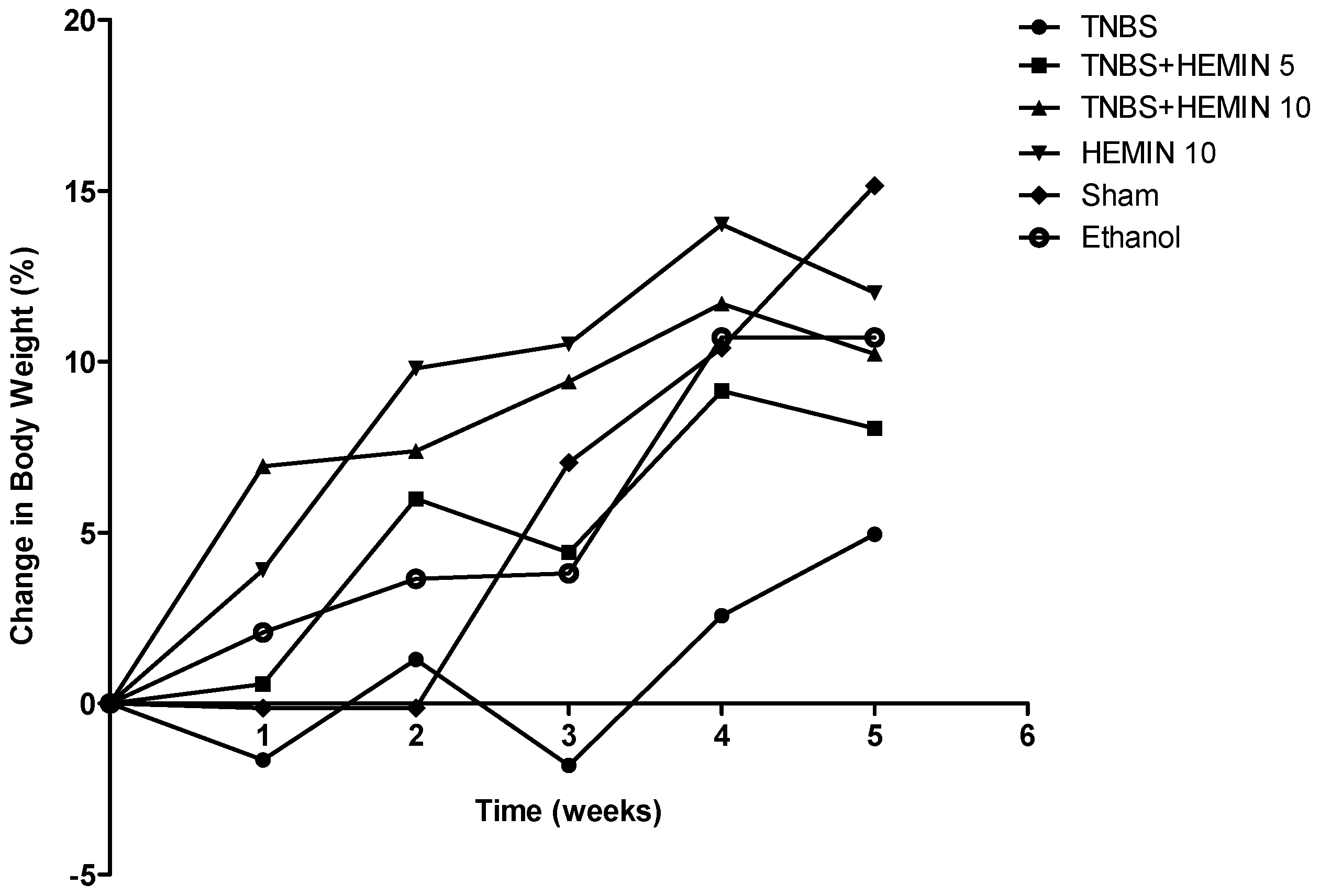 Biomedicines 10 02025 g001