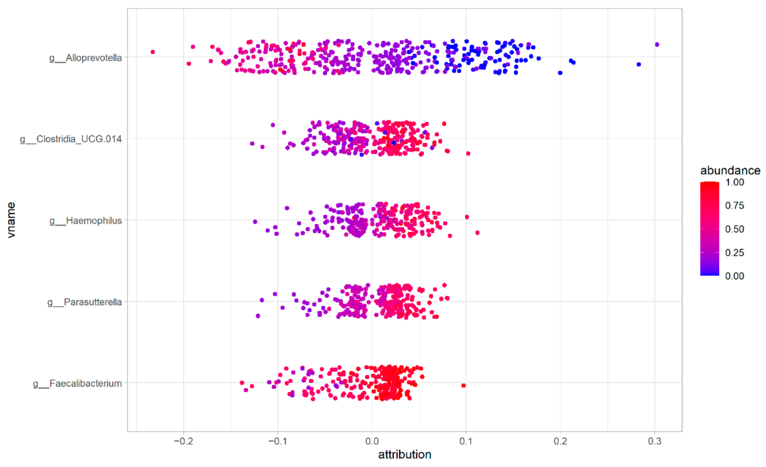 Biomedicines 10 02028 g004