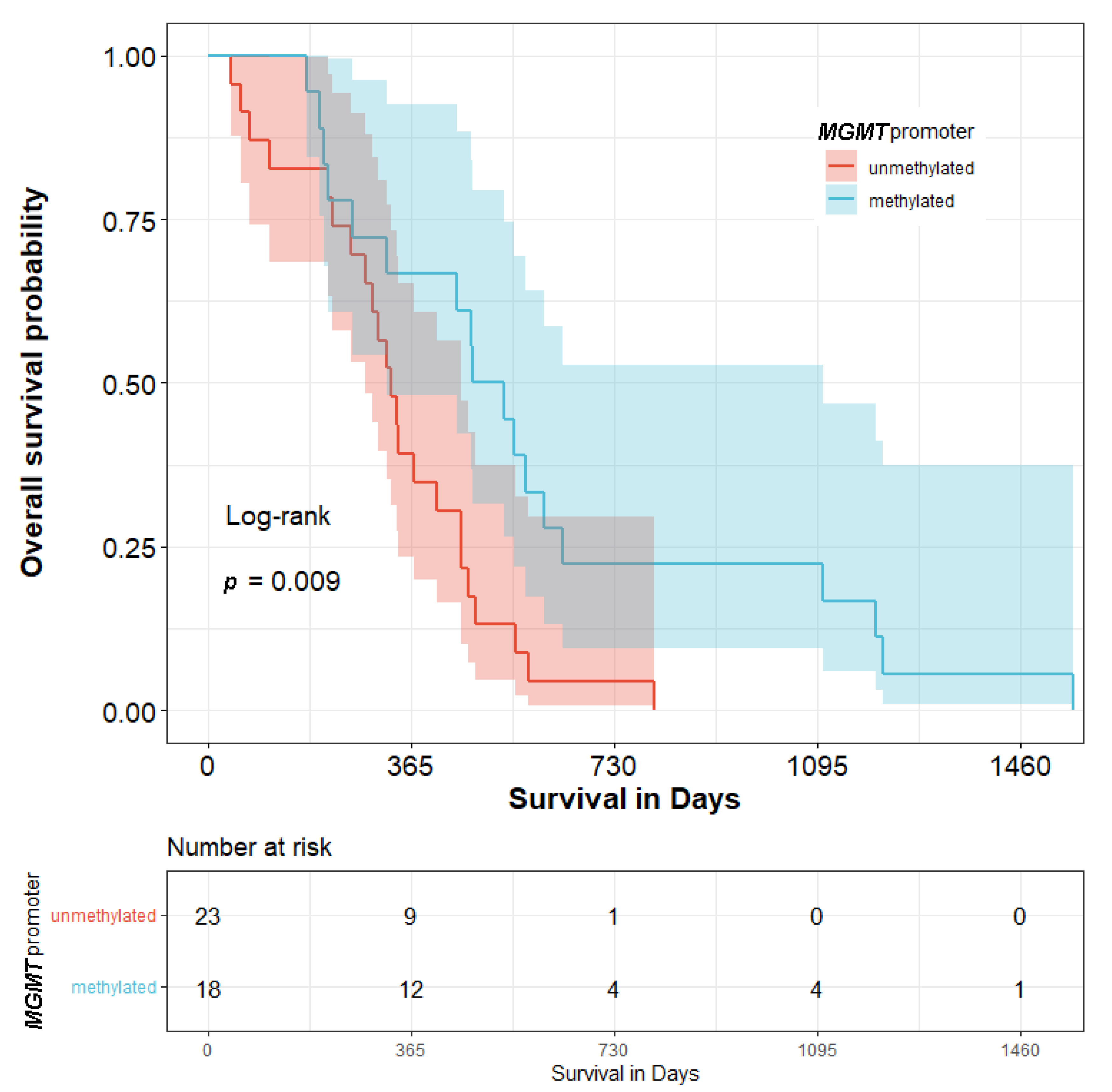 Biomedicines 10 02030 g002 Biomedicines 10 02030 g002