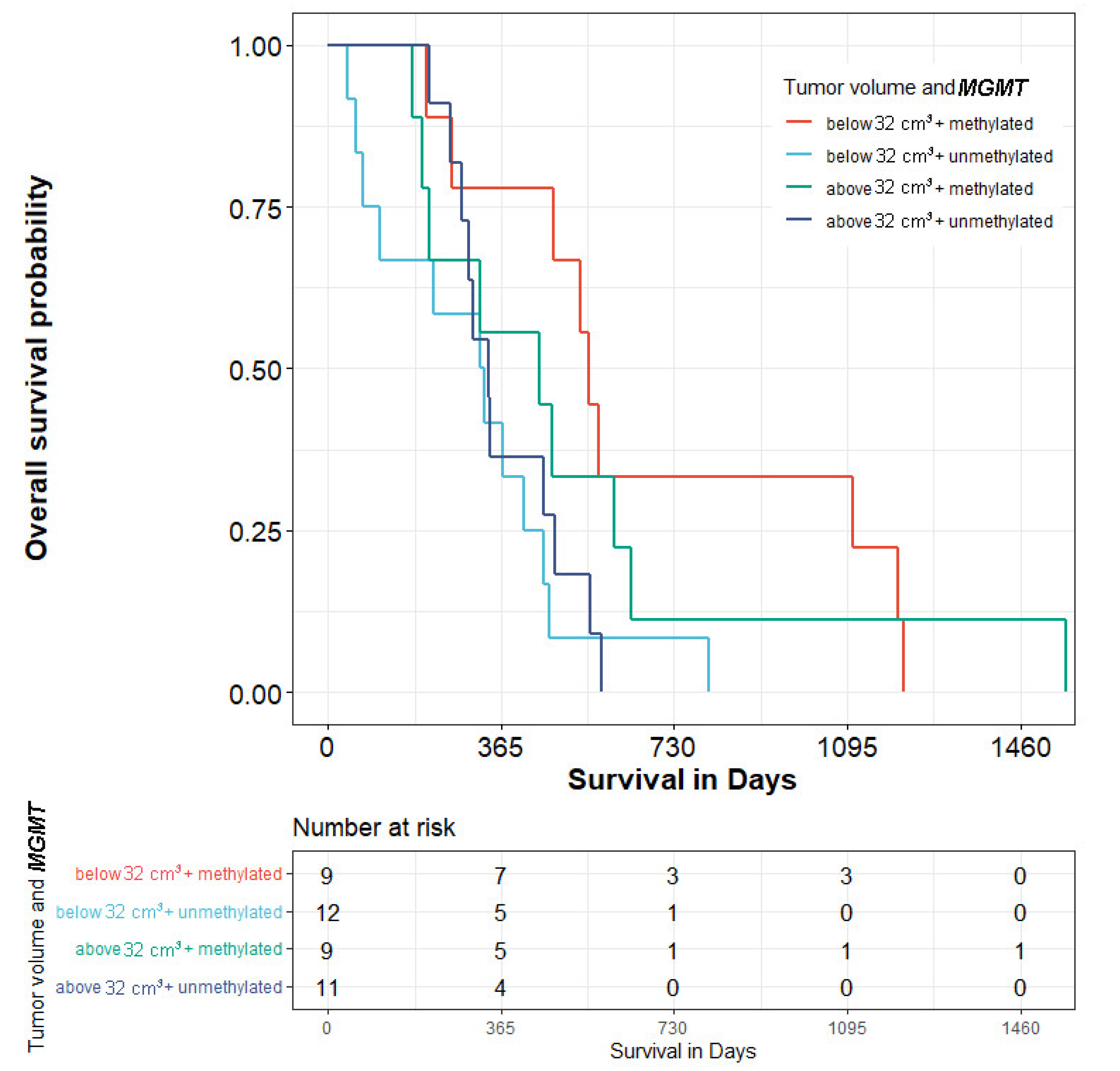 Biomedicines 10 02030 g004 Biomedicines 10 02030 g004