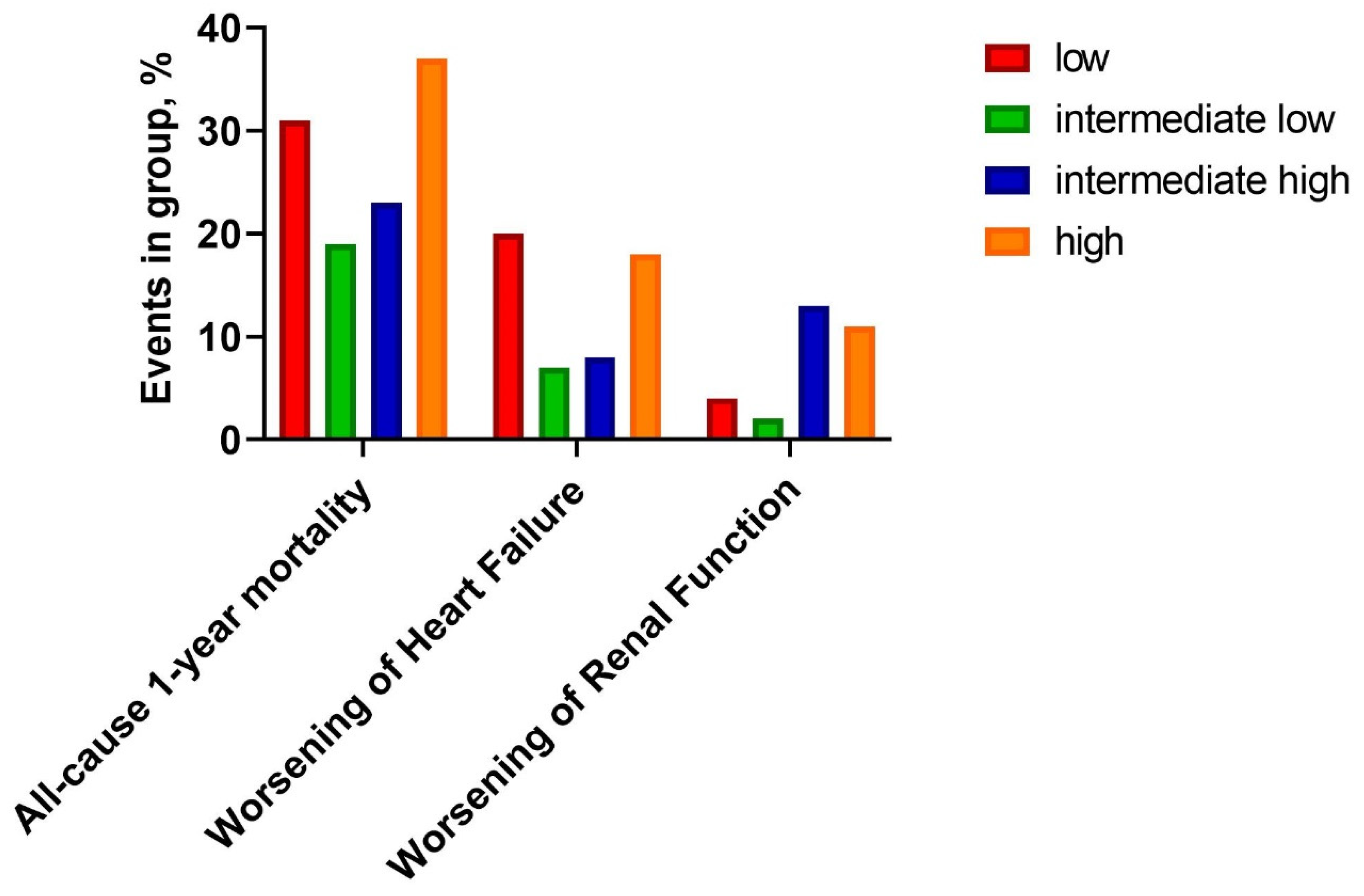 Biomedicines 10 02034 g001 550