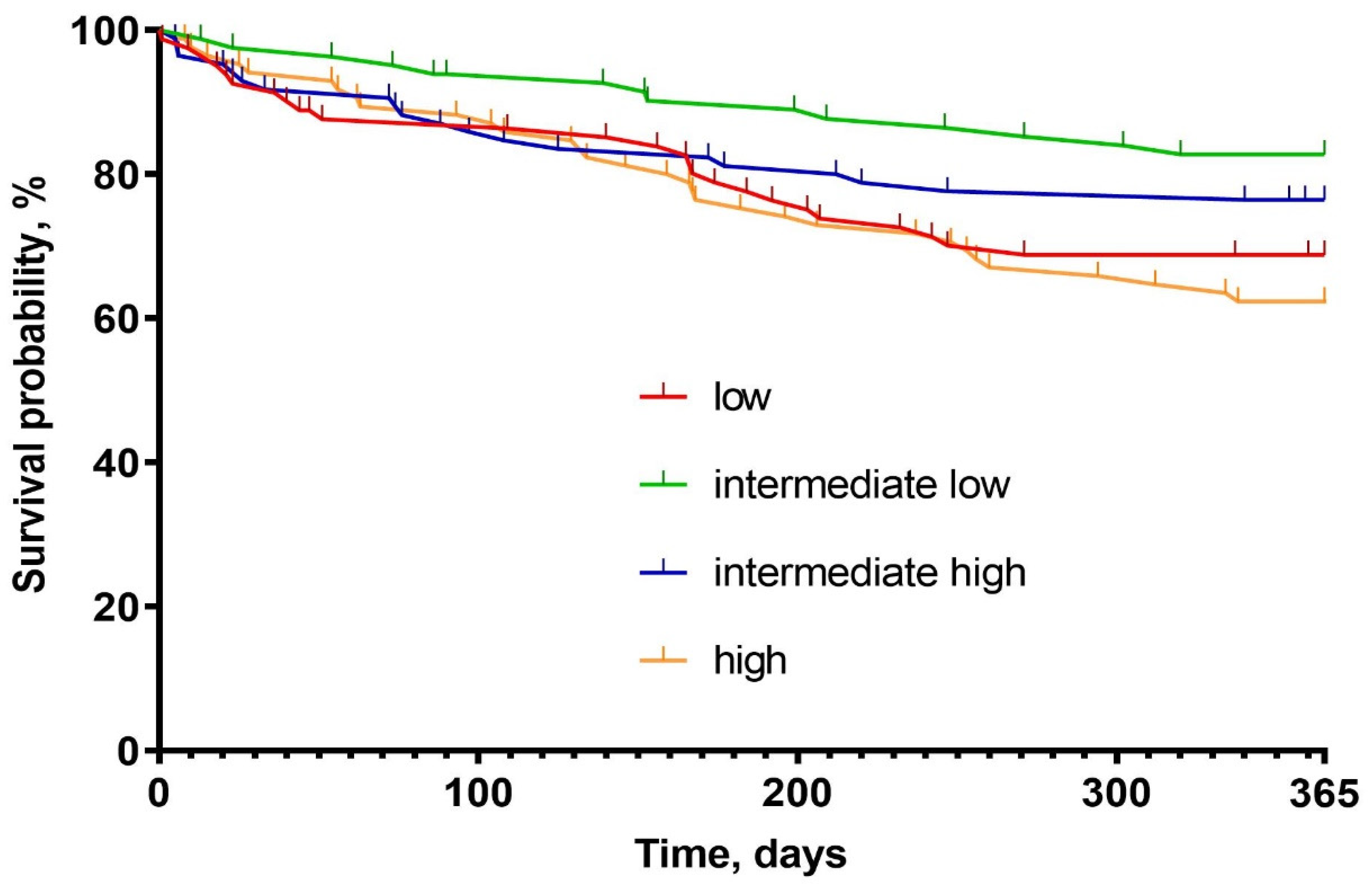 Biomedicines 10 02034 g002 550