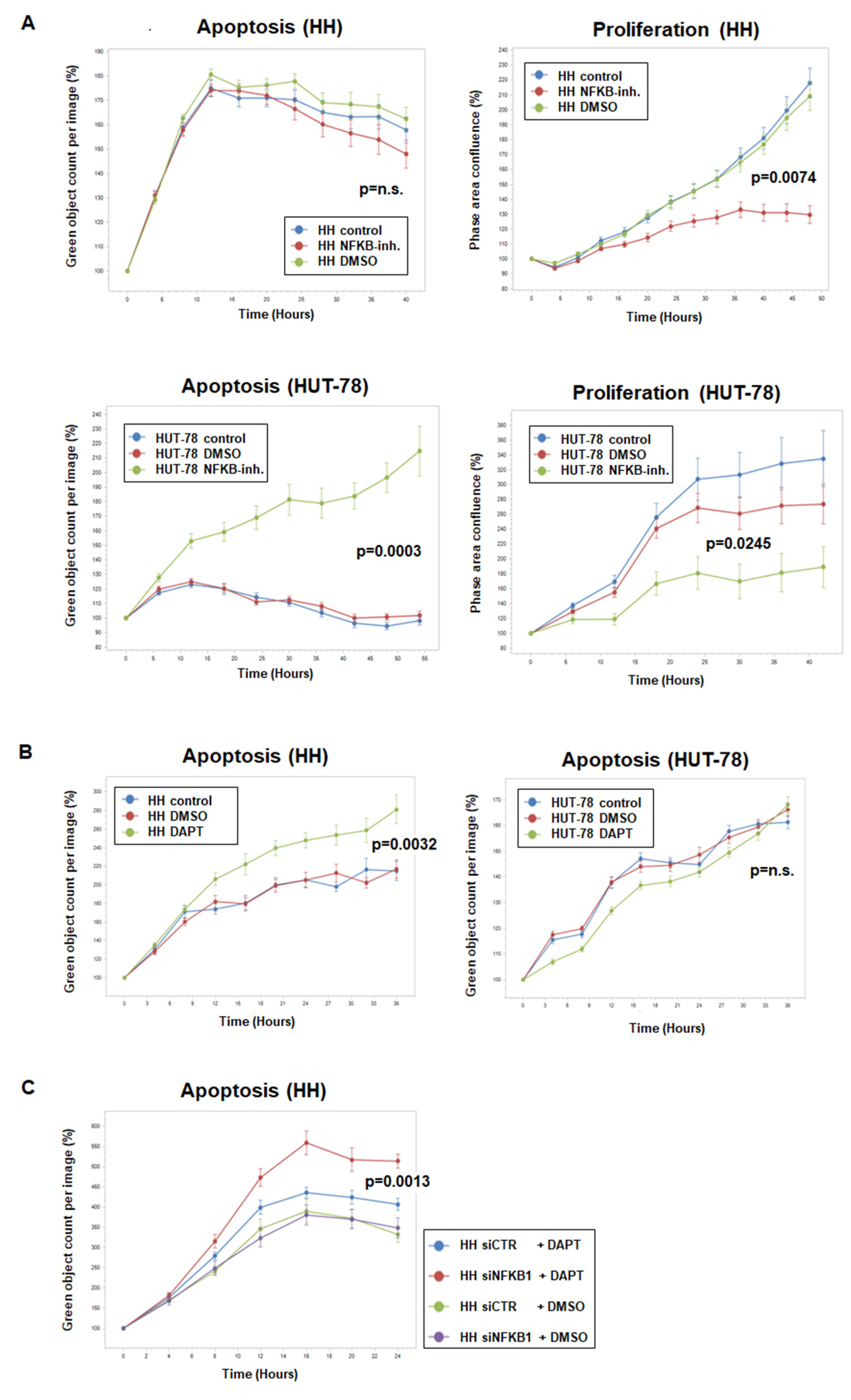 Biomedicines 10 02038 g008 Biomedicines 10 02038 g008