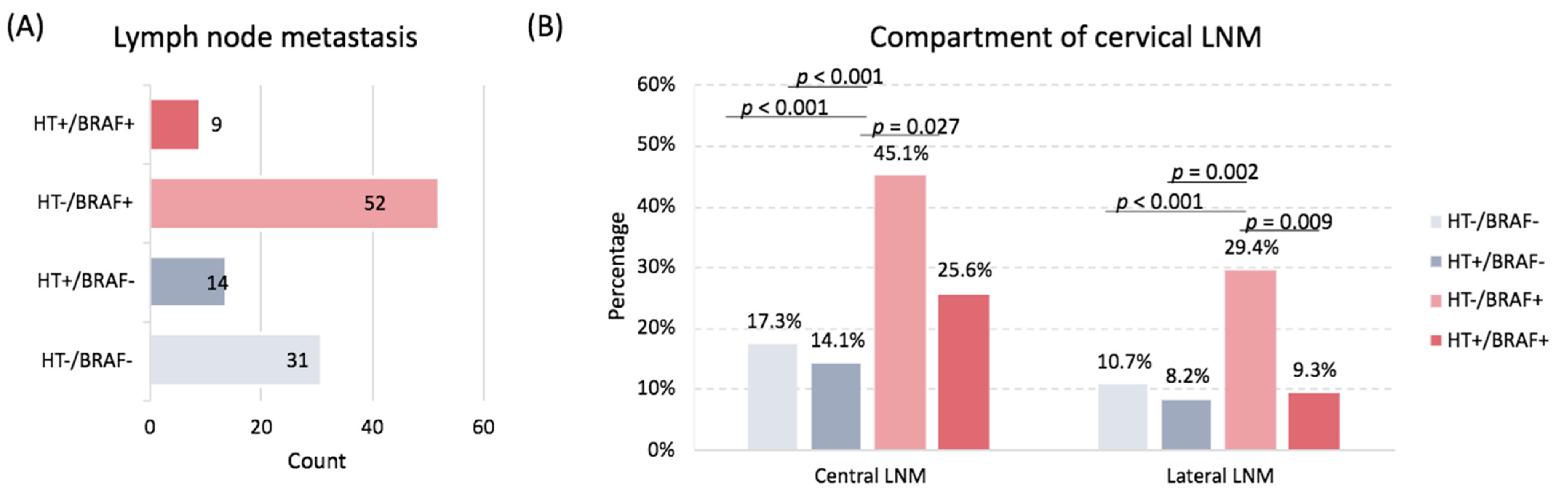 Biomedicines 10 02051 g001