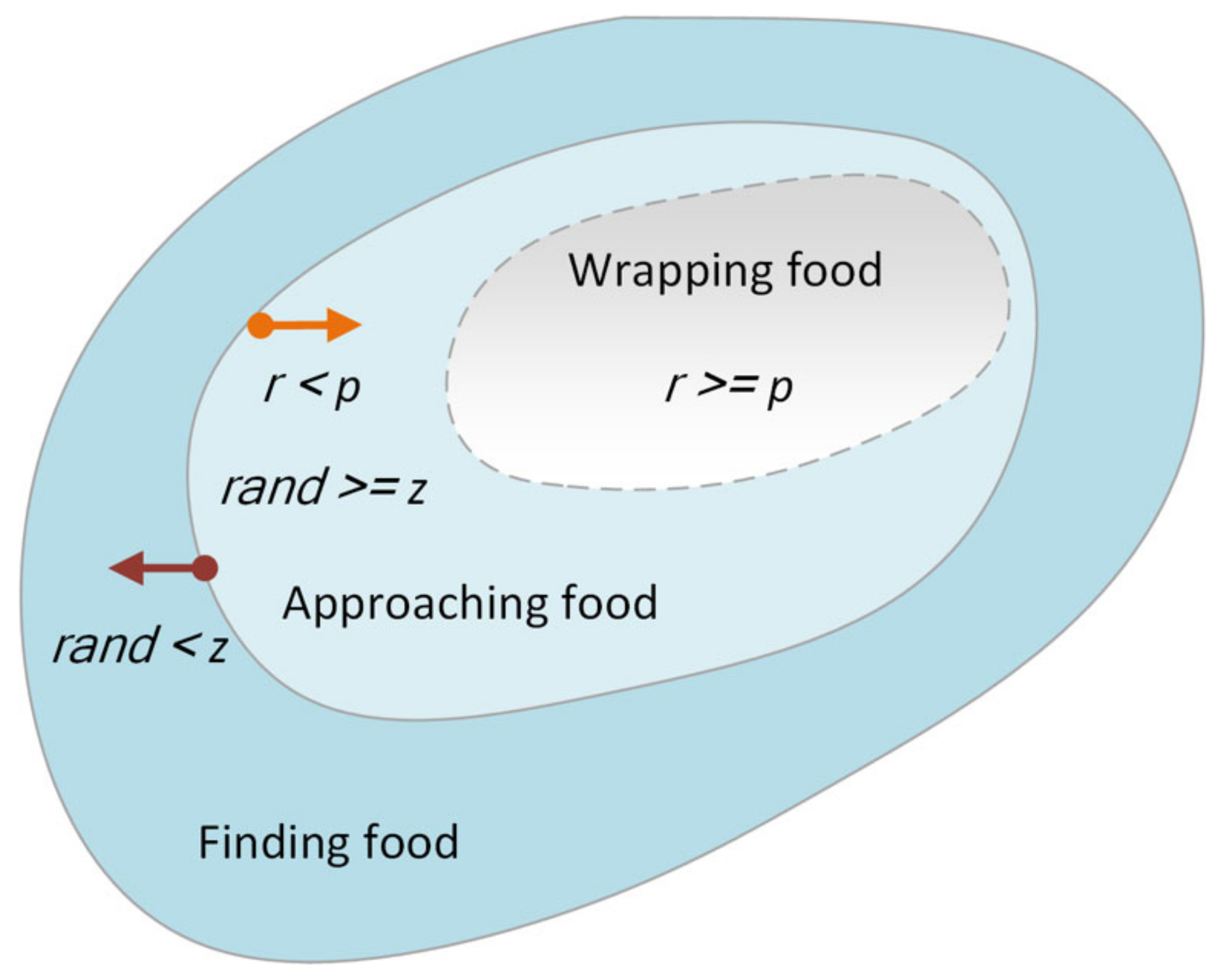 Biomedicines 10 02052 g001