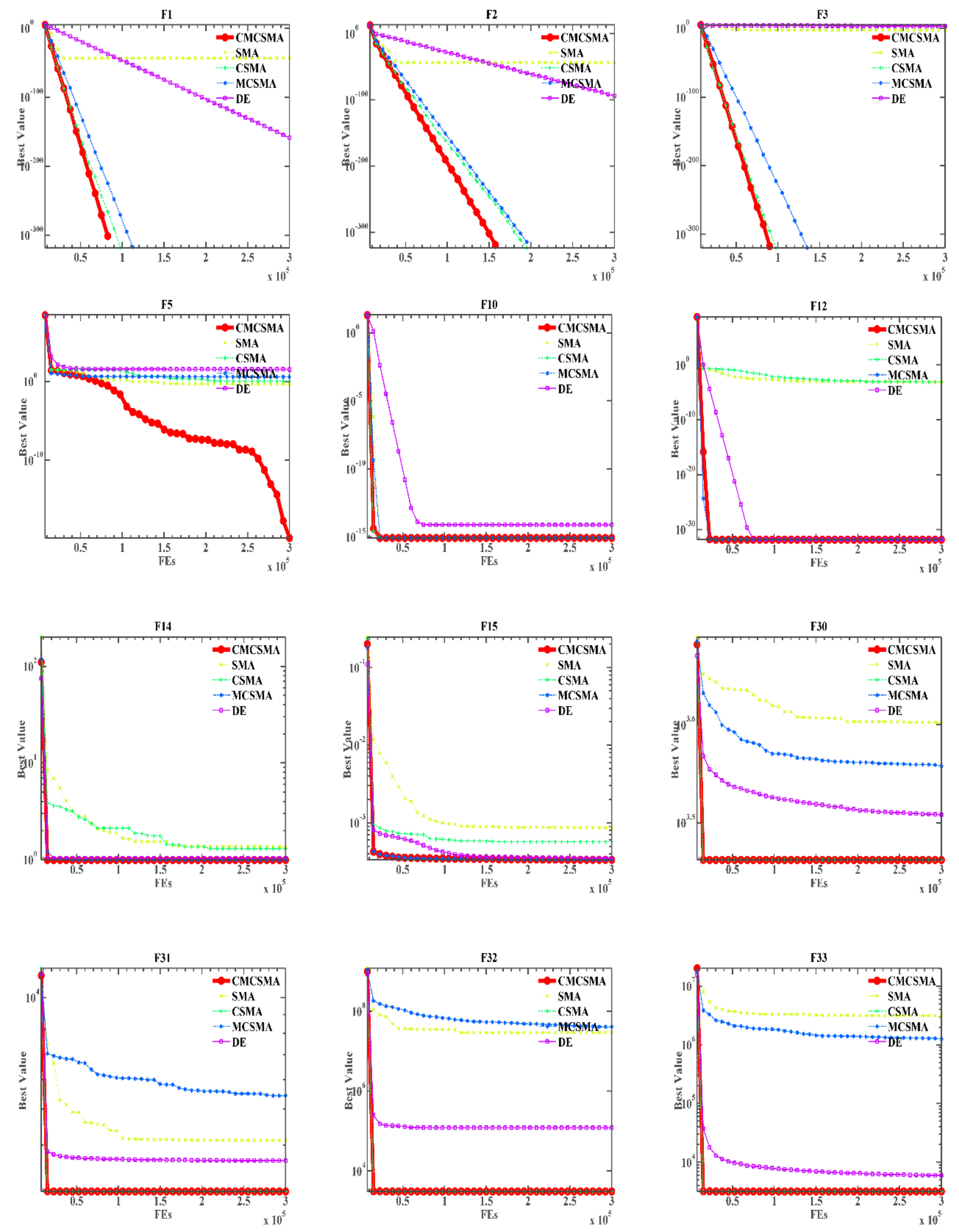 Biomedicines 10 02052 g003