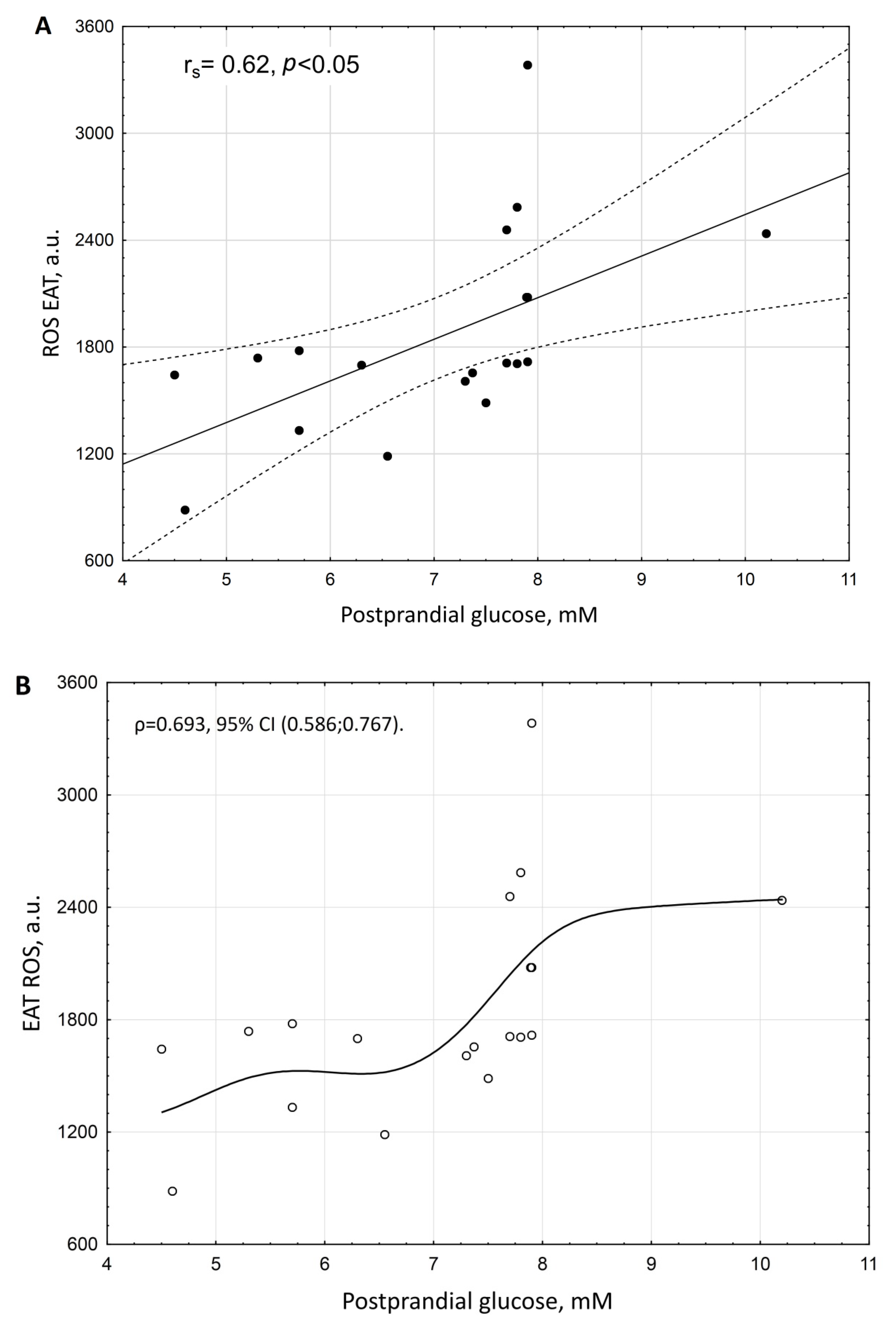 Biomedicines 10 02054 g002