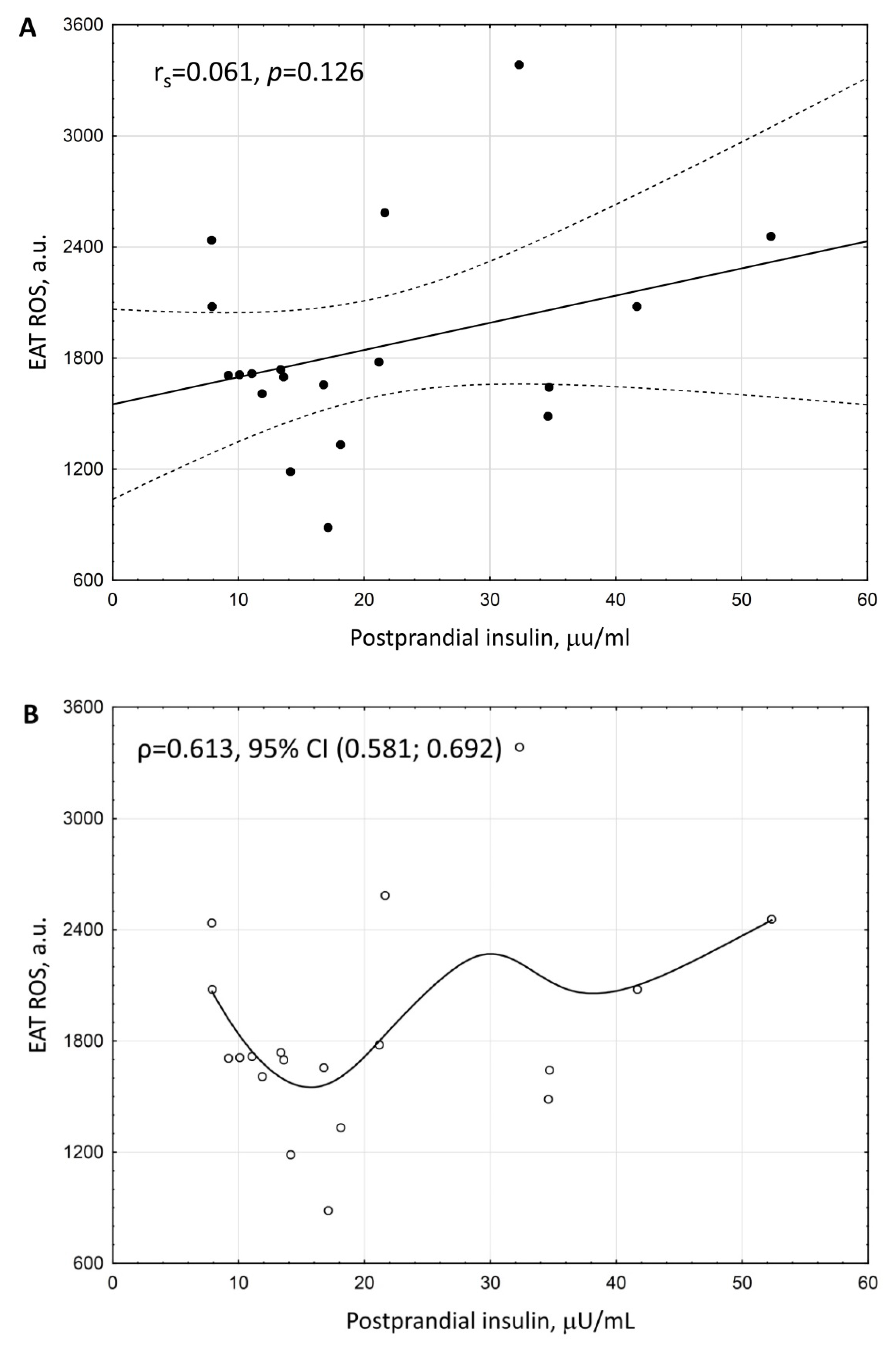 Biomedicines 10 02054 g003