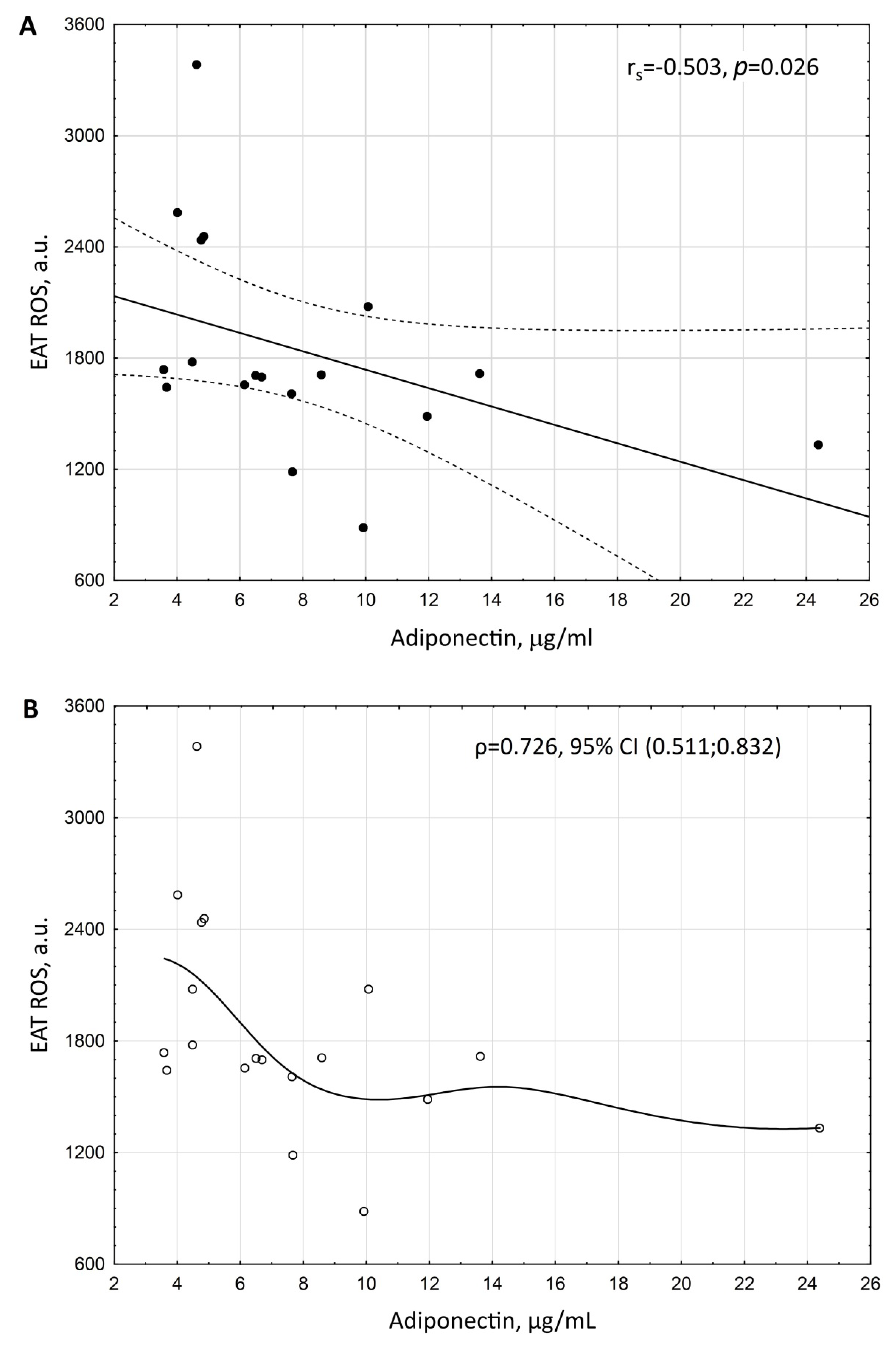 Biomedicines 10 02054 g004