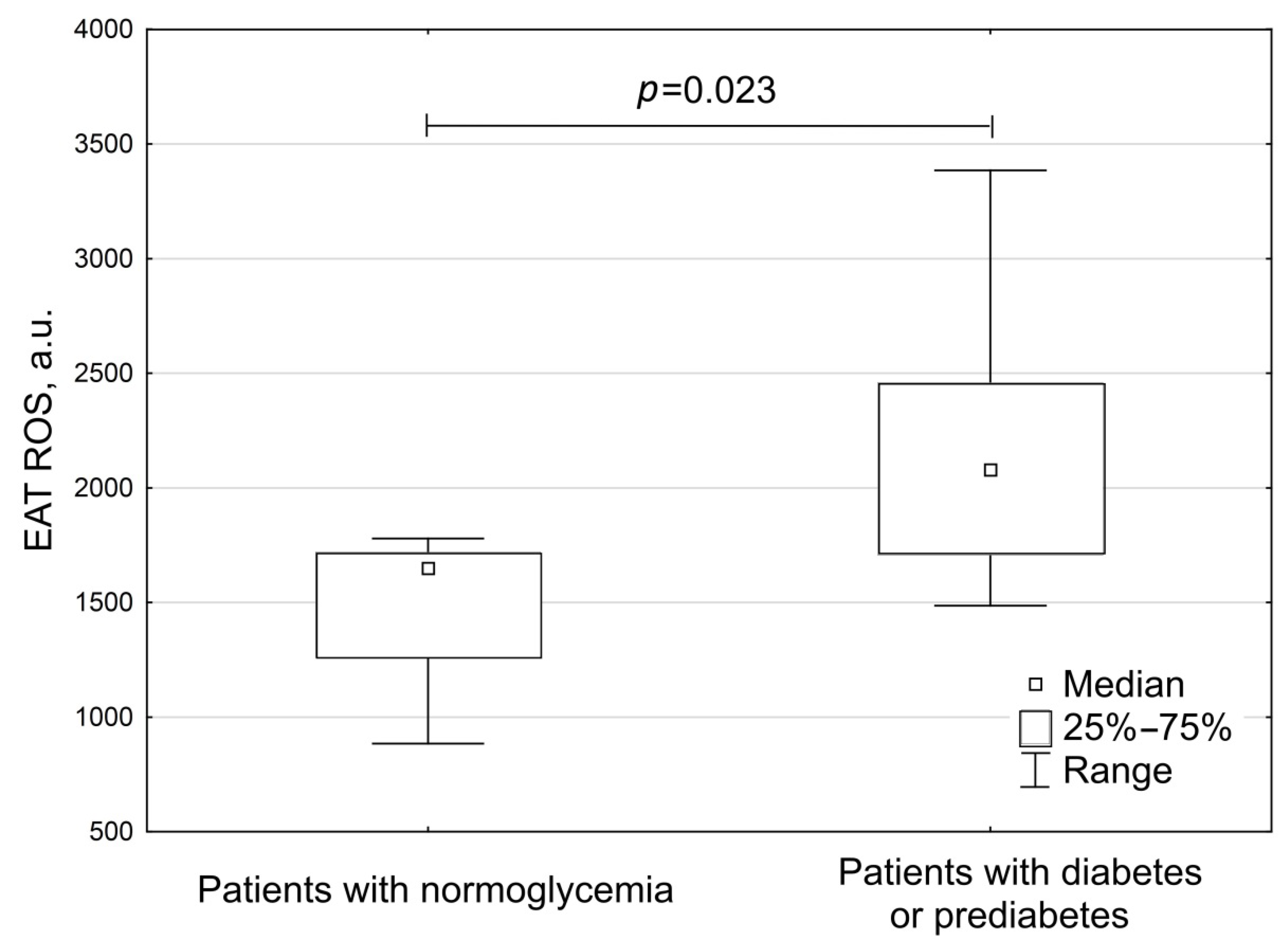 Biomedicines 10 02054 g006