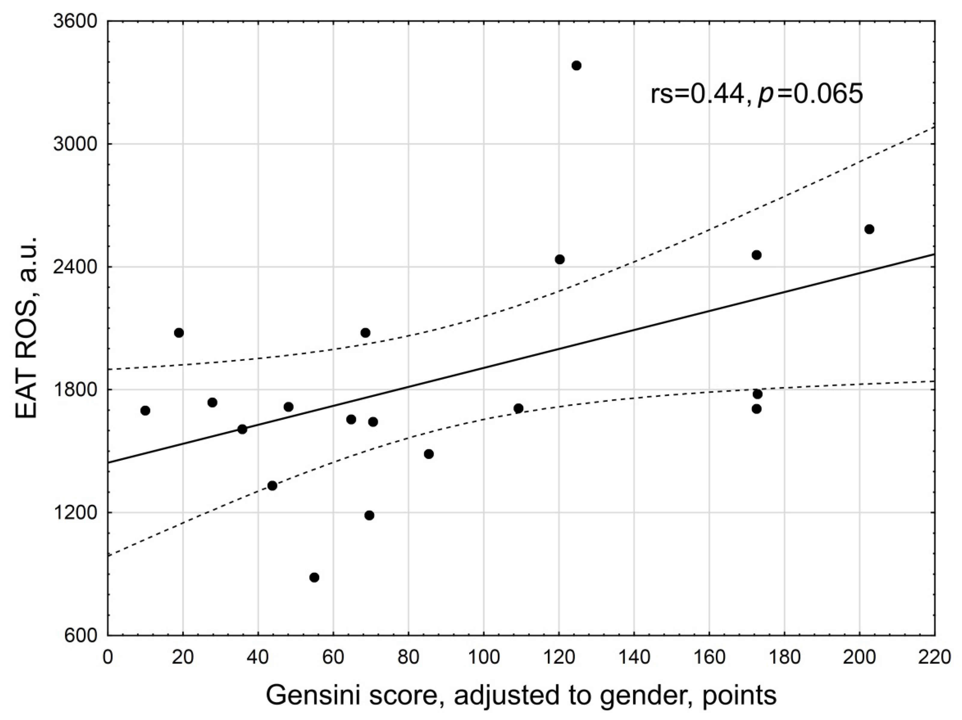 Biomedicines 10 02054 g007