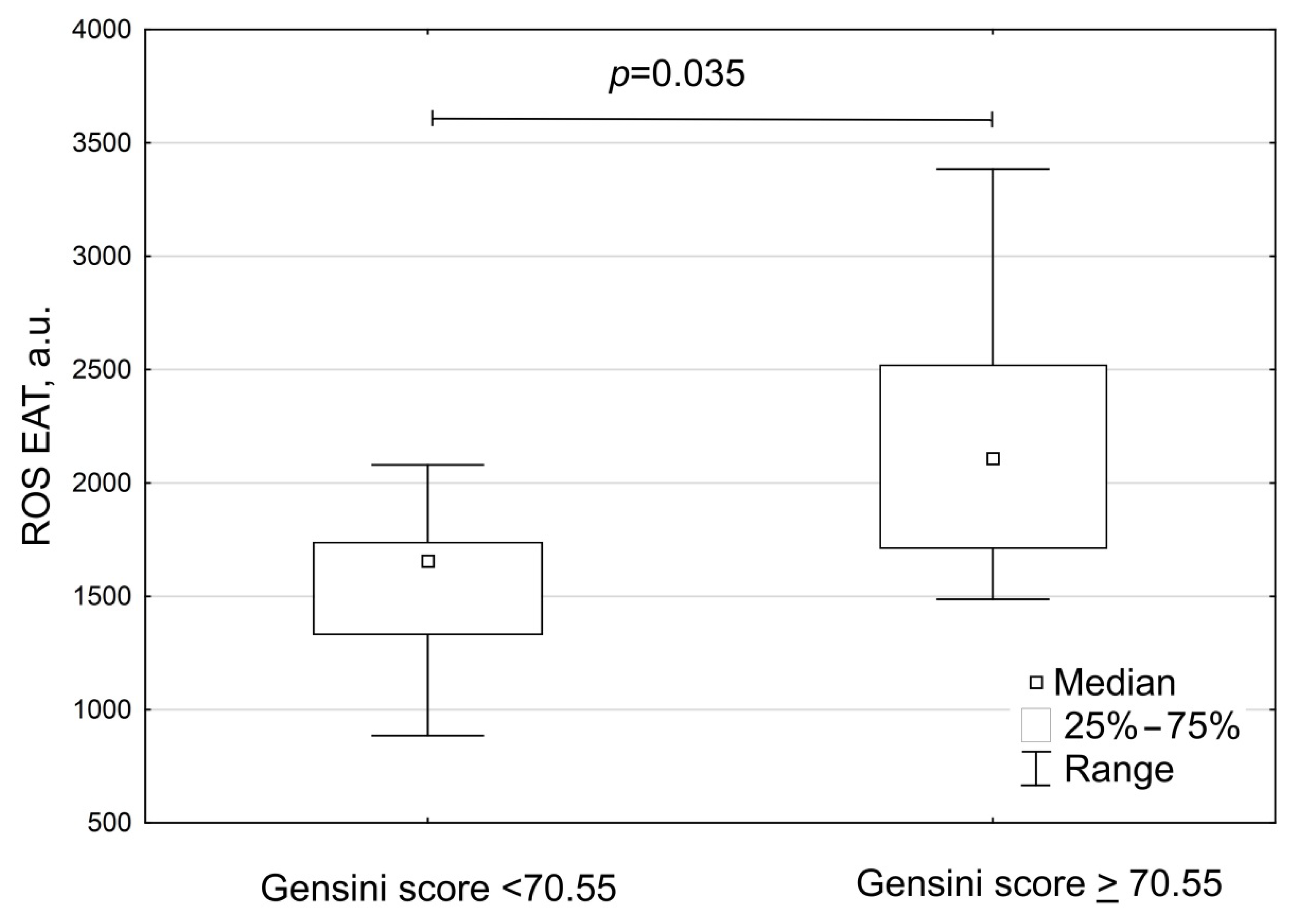 Biomedicines 10 02054 g008