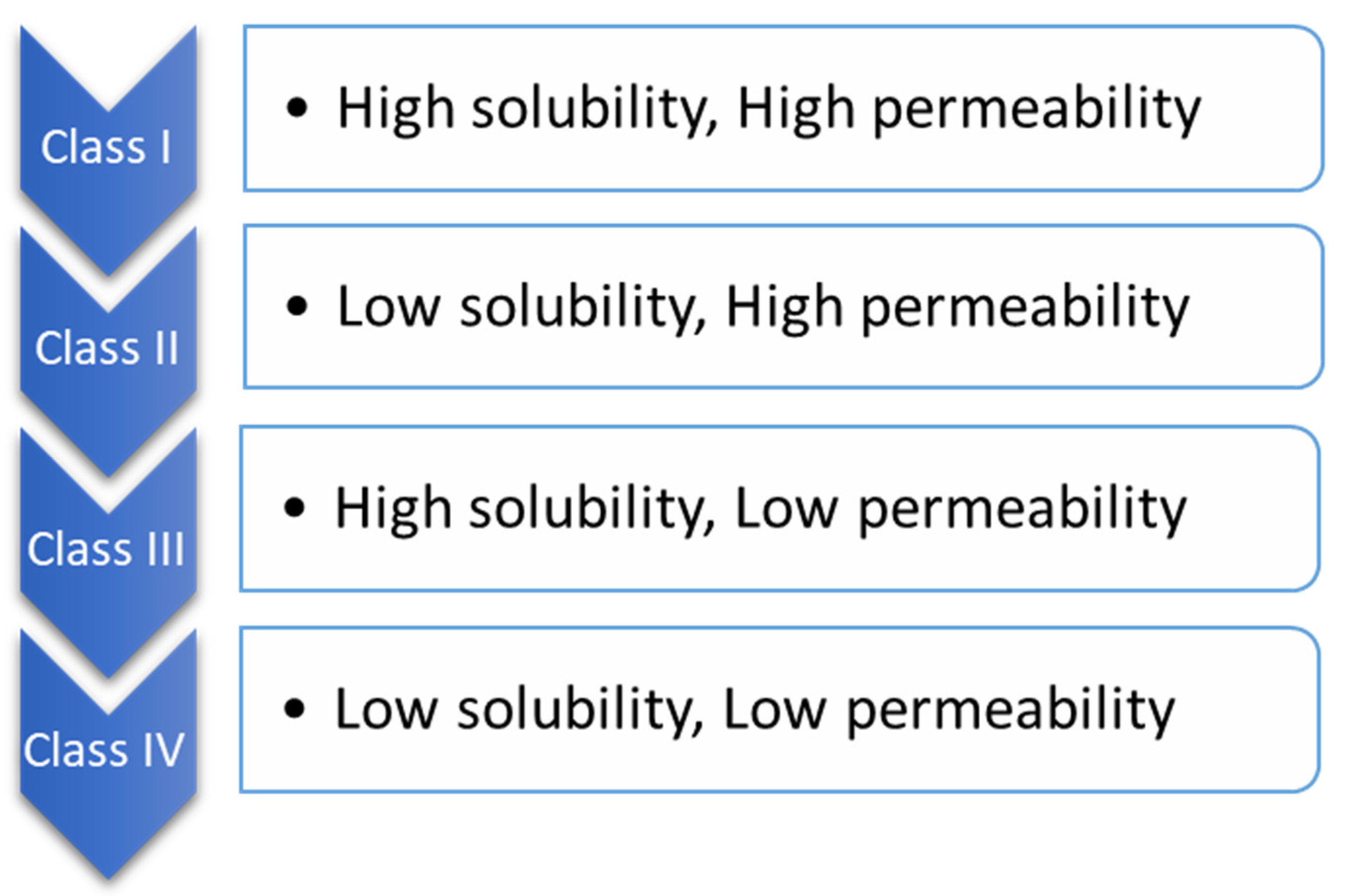 Biomedicines 10 02055 g002