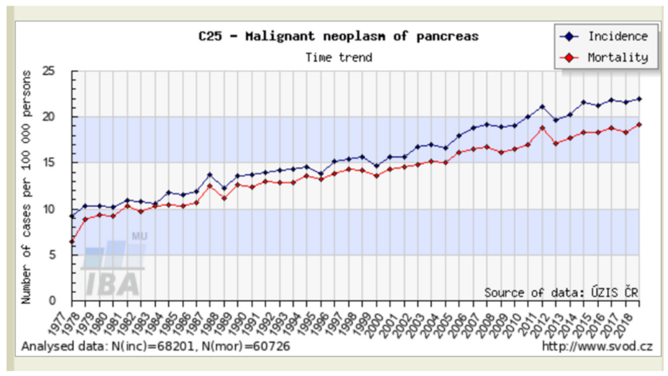 Biomedicines 10 02056 g001