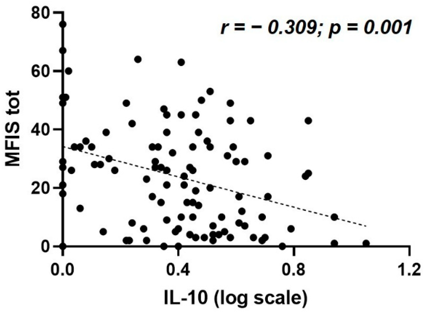 Biomedicines 10 02058 g001