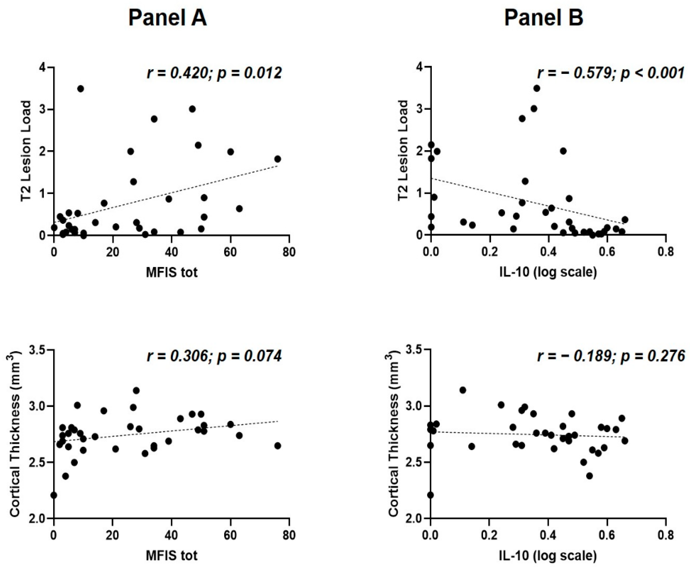 Biomedicines 10 02058 g002