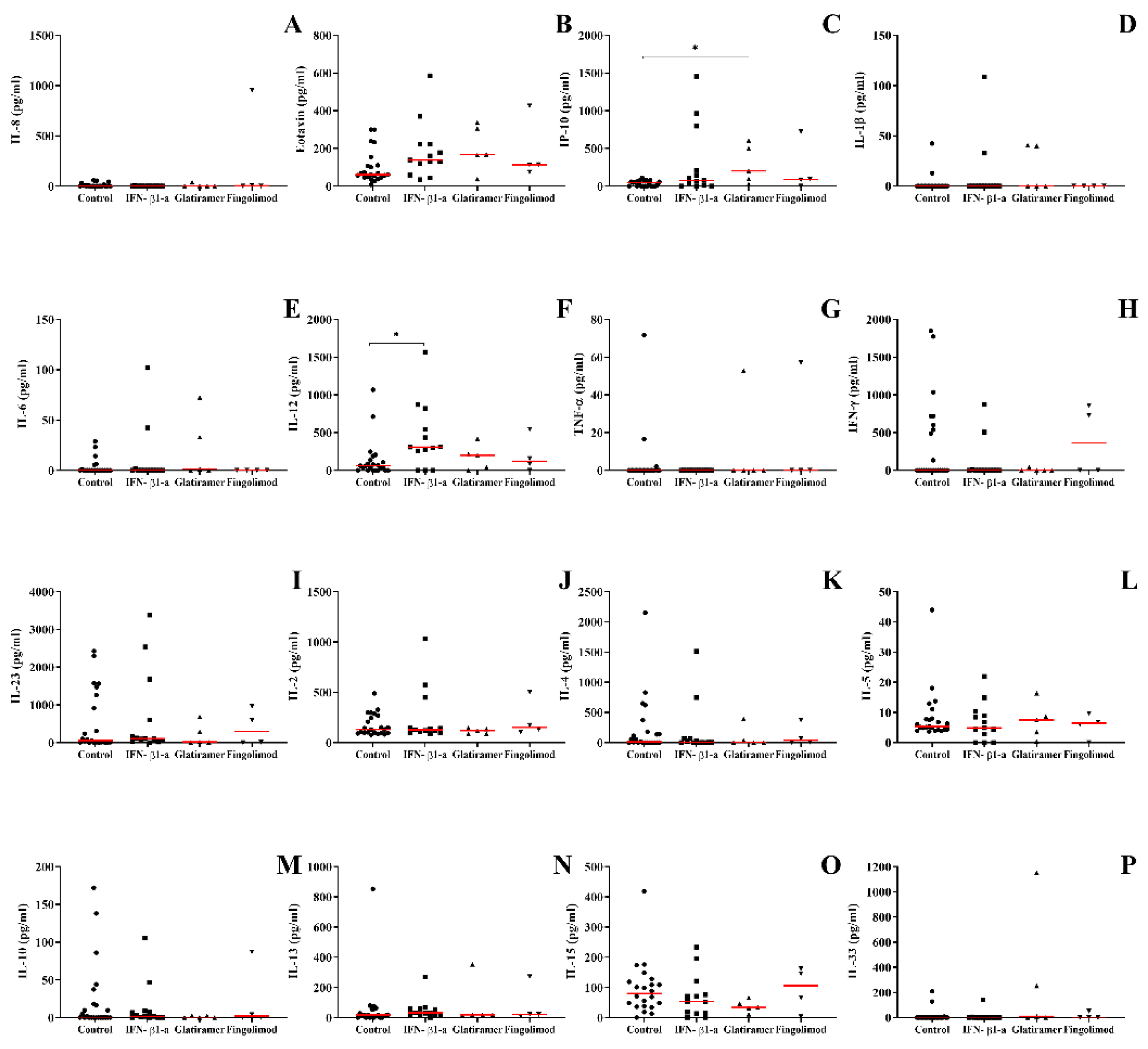 Biomedicines 10 02062 g005 Biomedicines 10 02062 g005