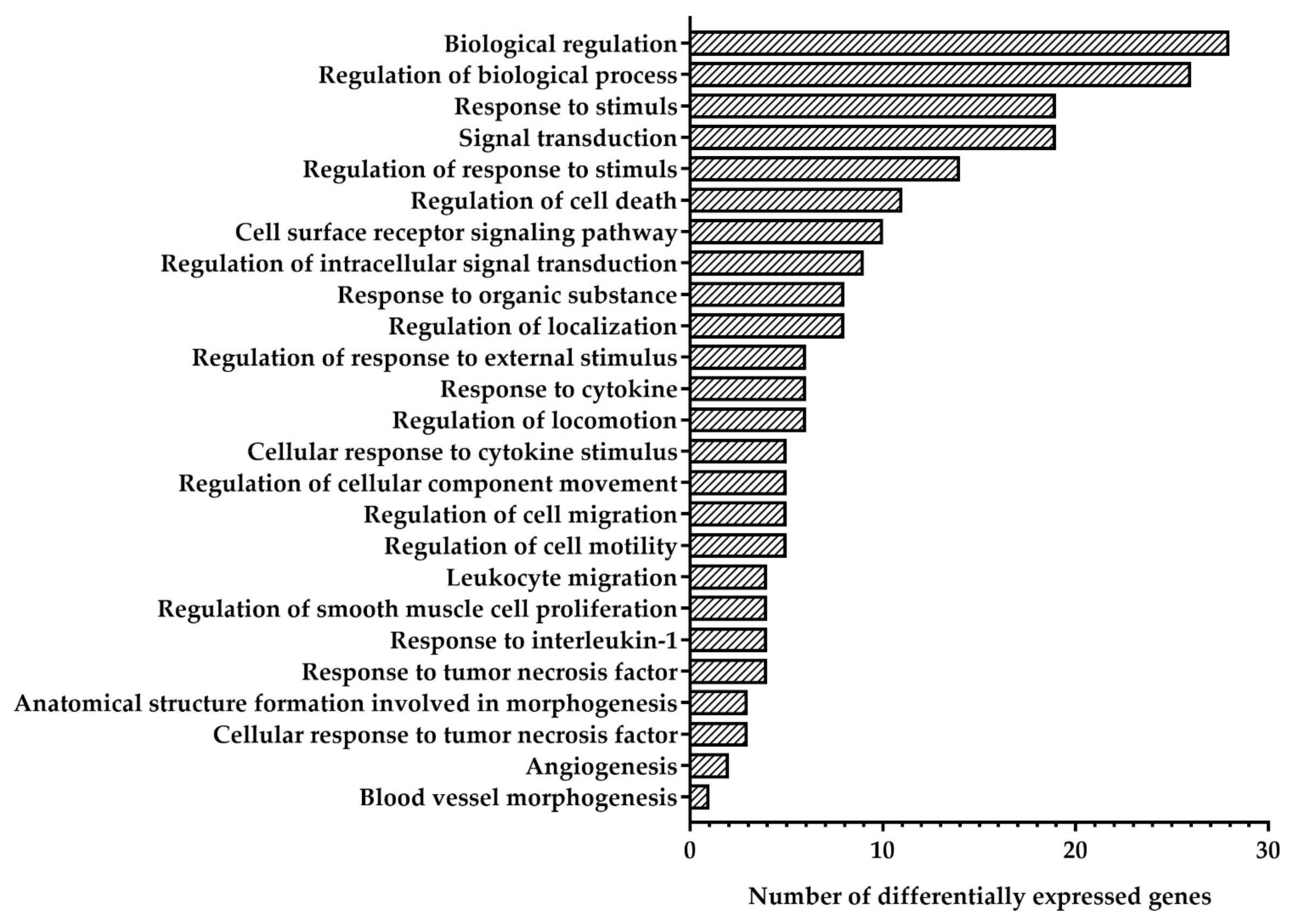 Biomedicines 10 02067 g002 Biomedicines 10 02067 g002