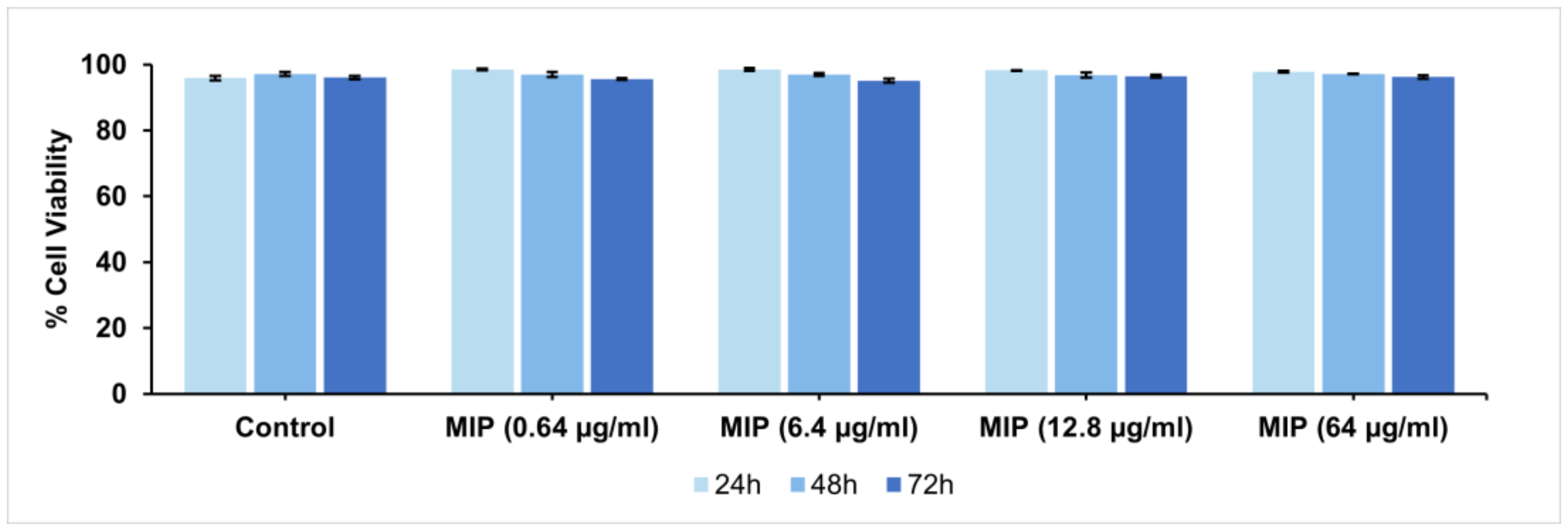 Biomedicines 10 02070 g007 550