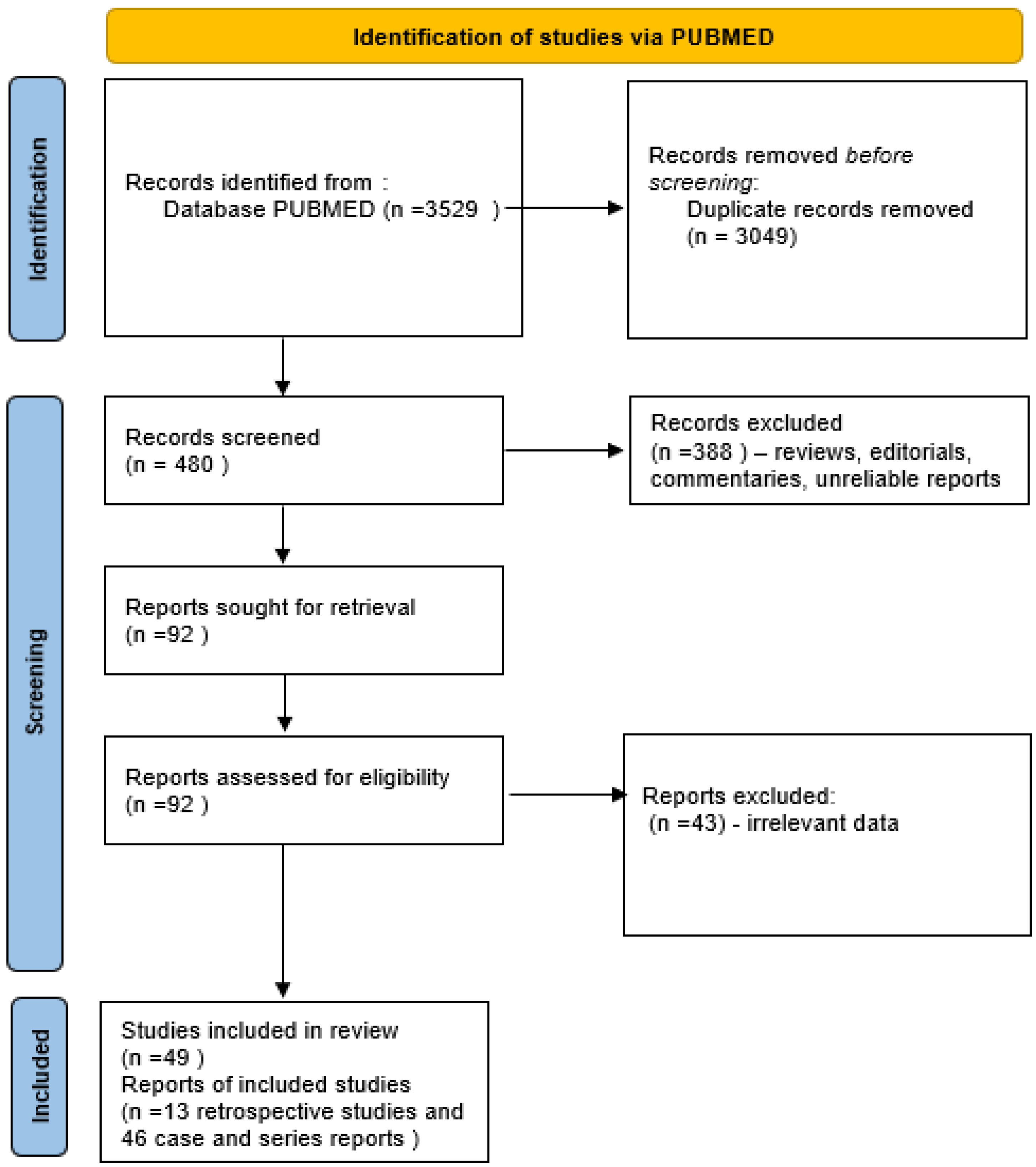 Biomedicines 10 02072 g001 Biomedicines 10 02072 g001