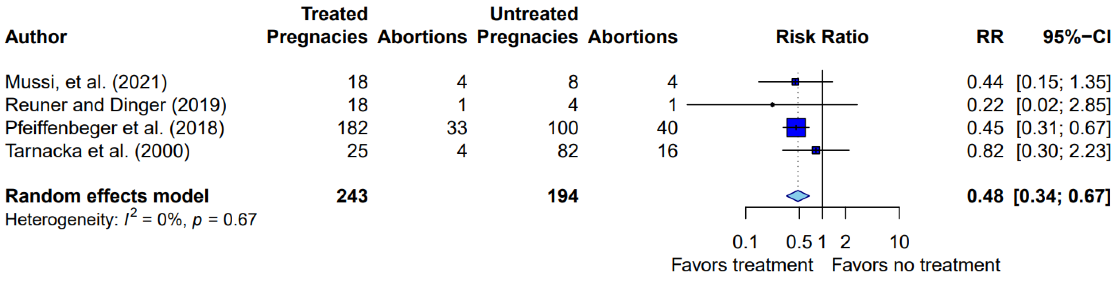 Biomedicines 10 02072 g002 Biomedicines 10 02072 g002