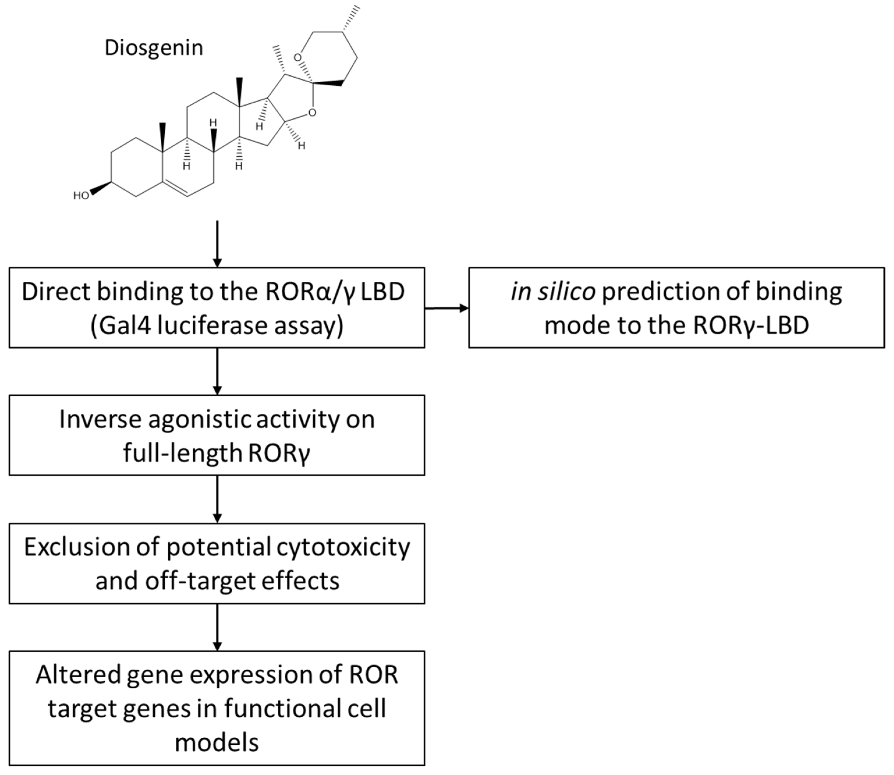 Biomedicines 10 02076 g002 Biomedicines 10 02076 g002