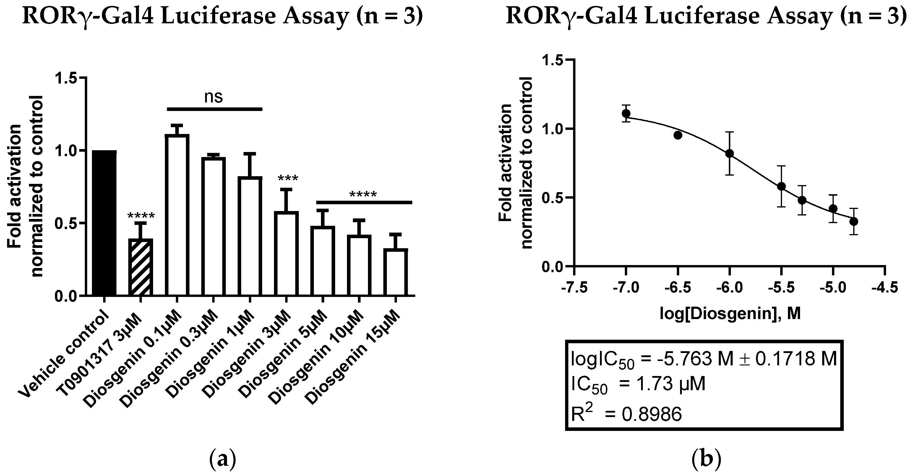 Biomedicines 10 02076 g003 Biomedicines 10 02076 g003