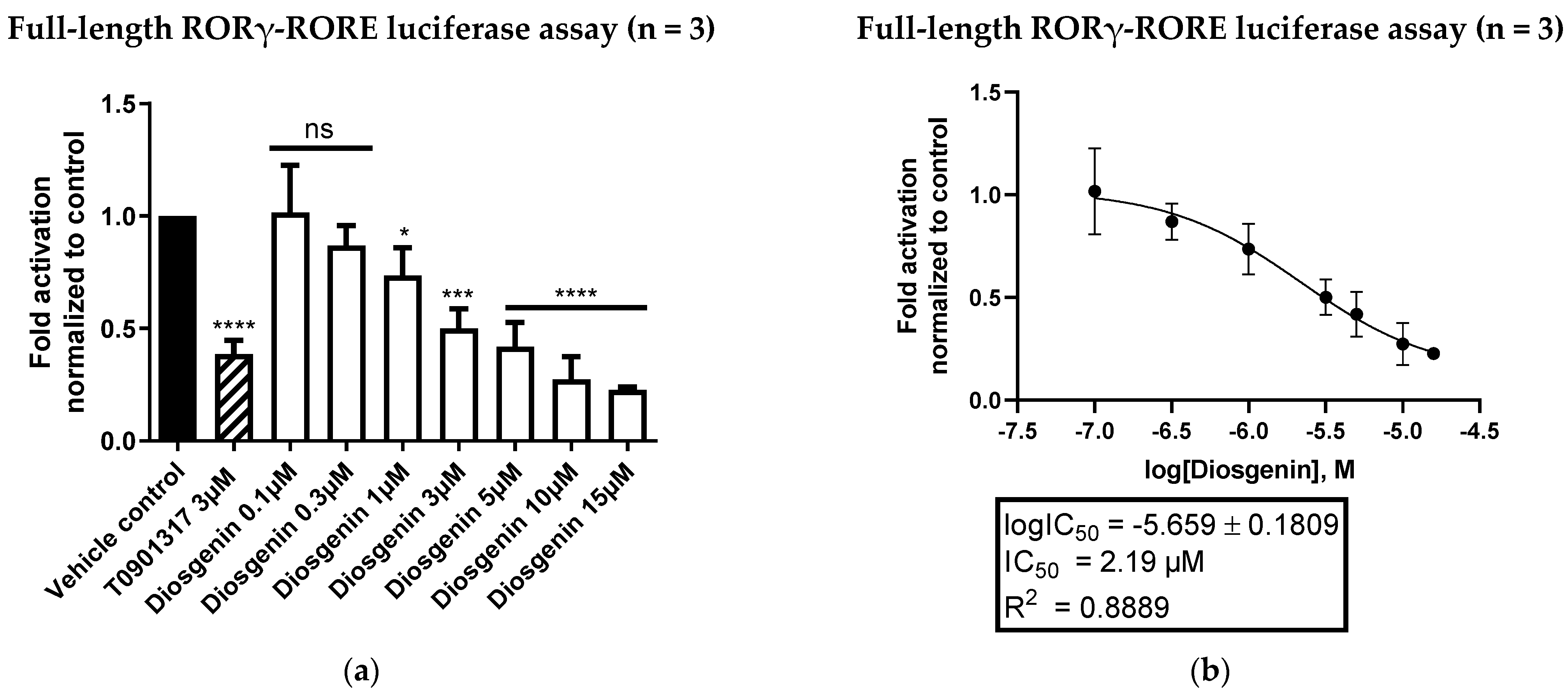 Biomedicines 10 02076 g004 Biomedicines 10 02076 g004