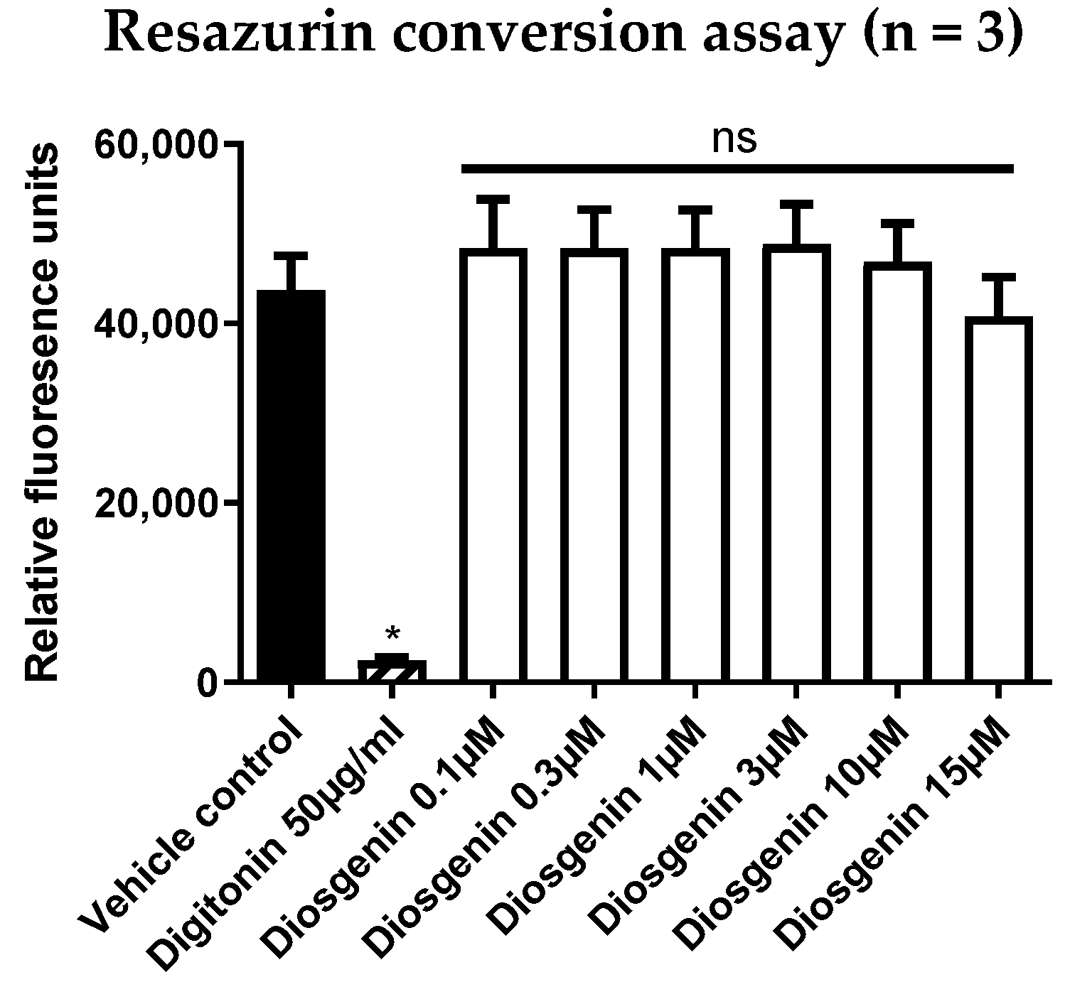 Biomedicines 10 02076 g005 Biomedicines 10 02076 g005