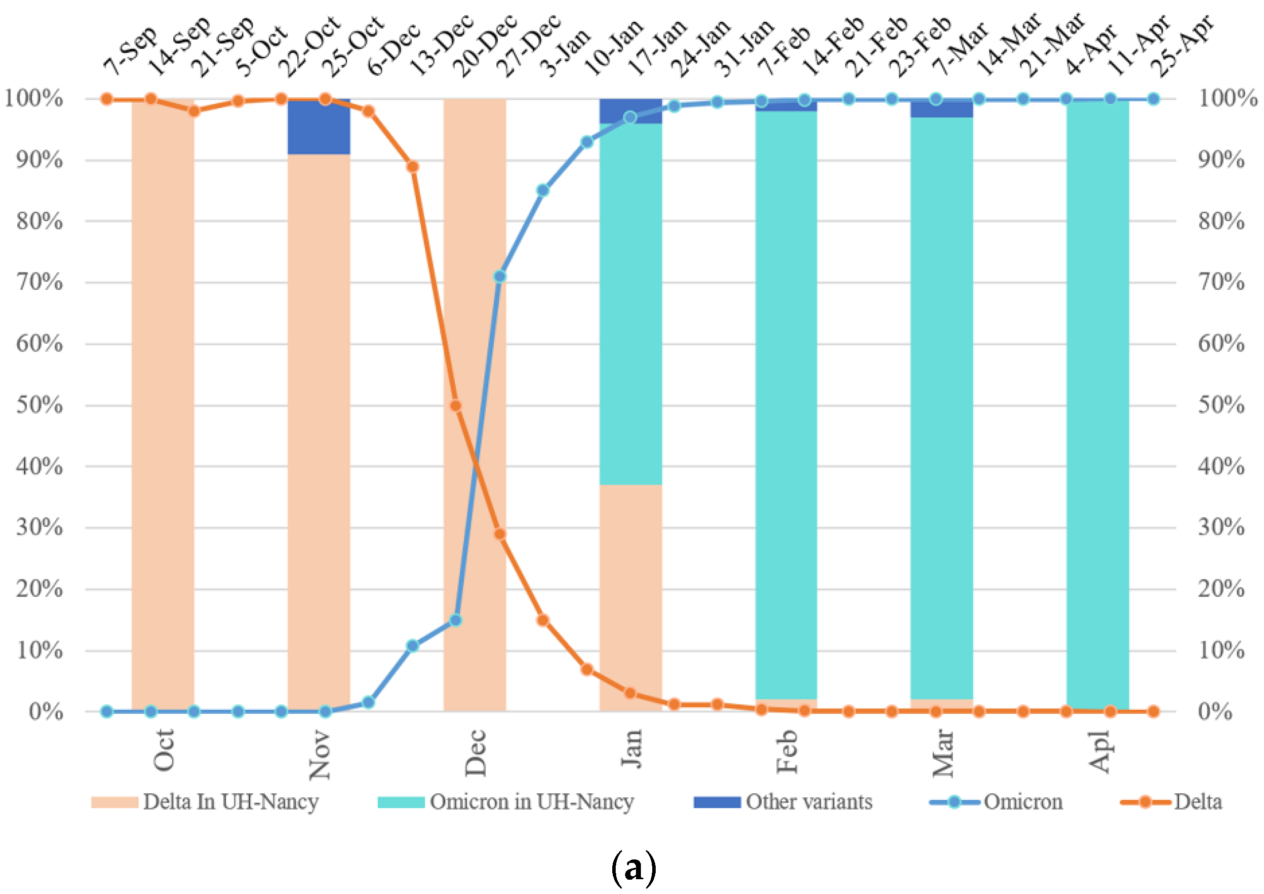 Biomedicines 10 02080 g001a
