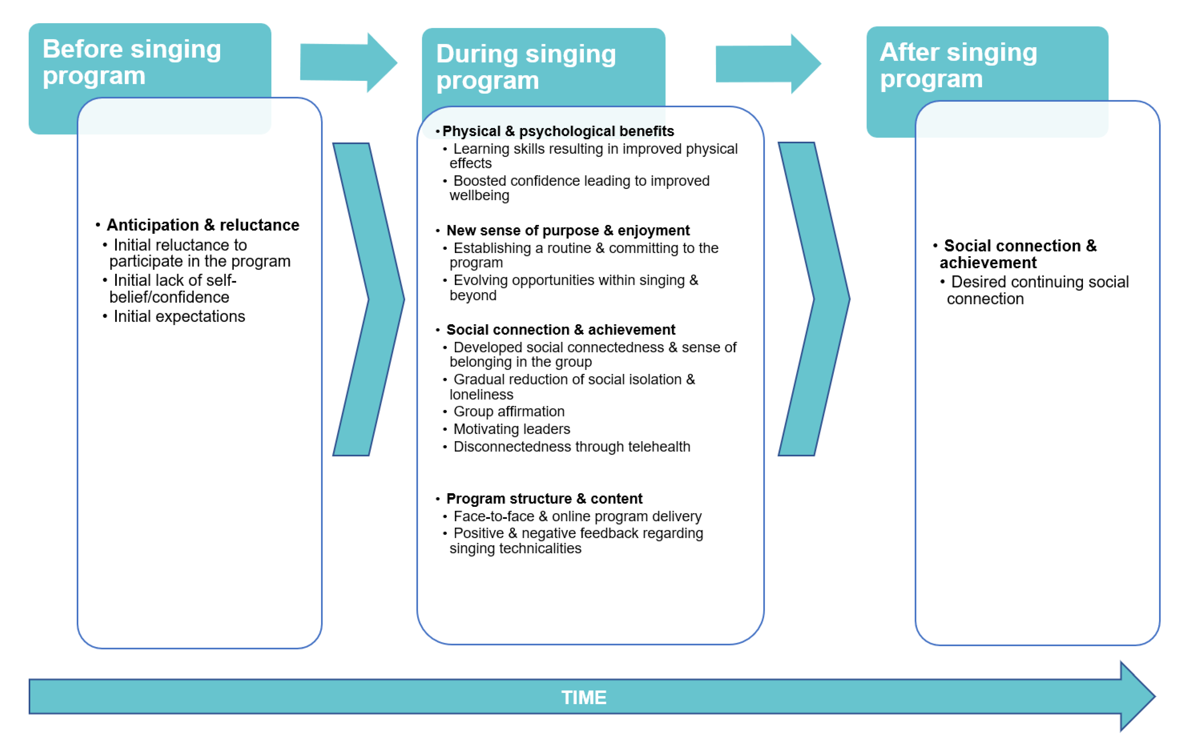 Biomedicines 10 02086 g002 550
