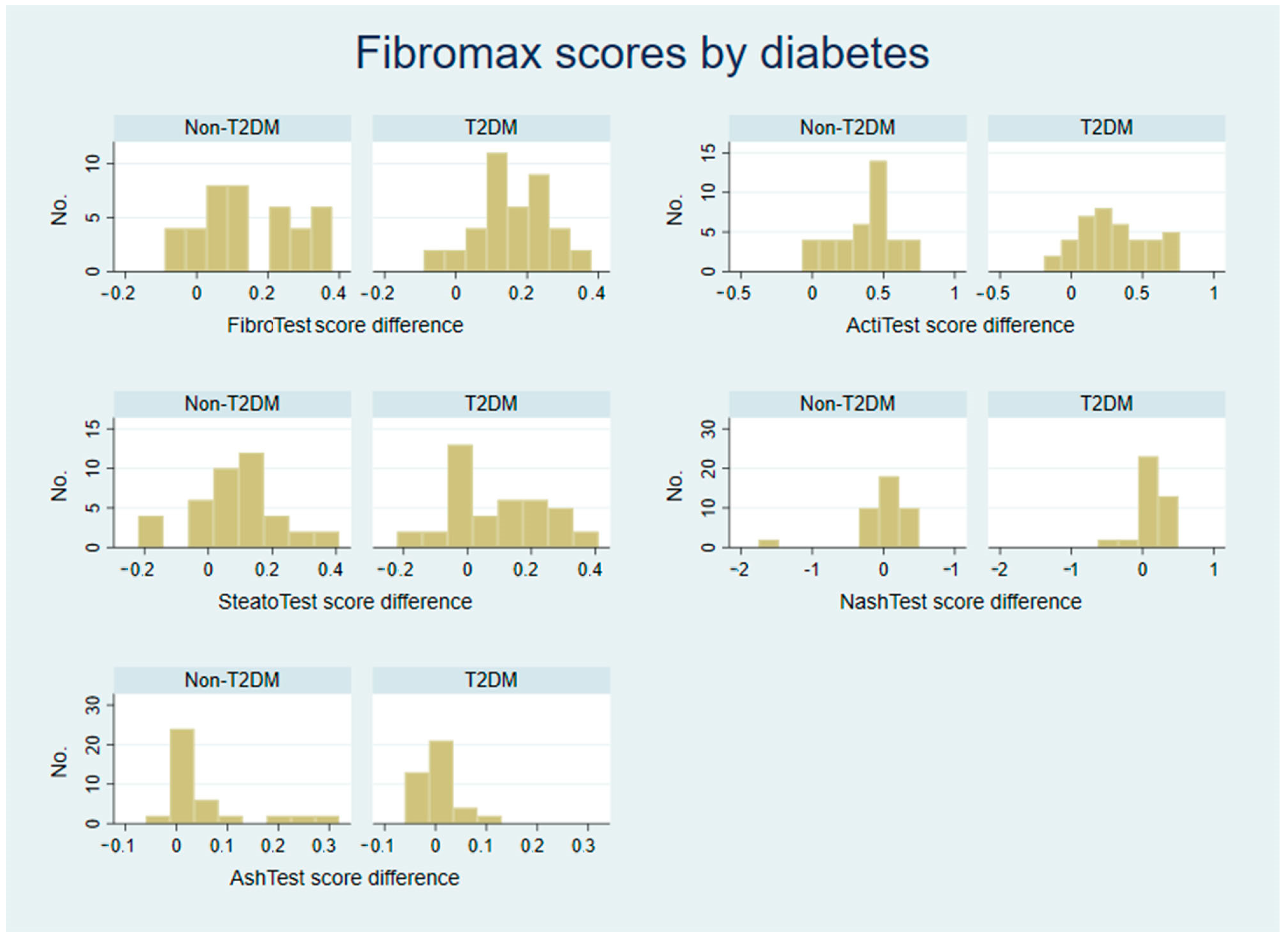 Biomedicines 10 02093 g001 Biomedicines 10 02093 g001