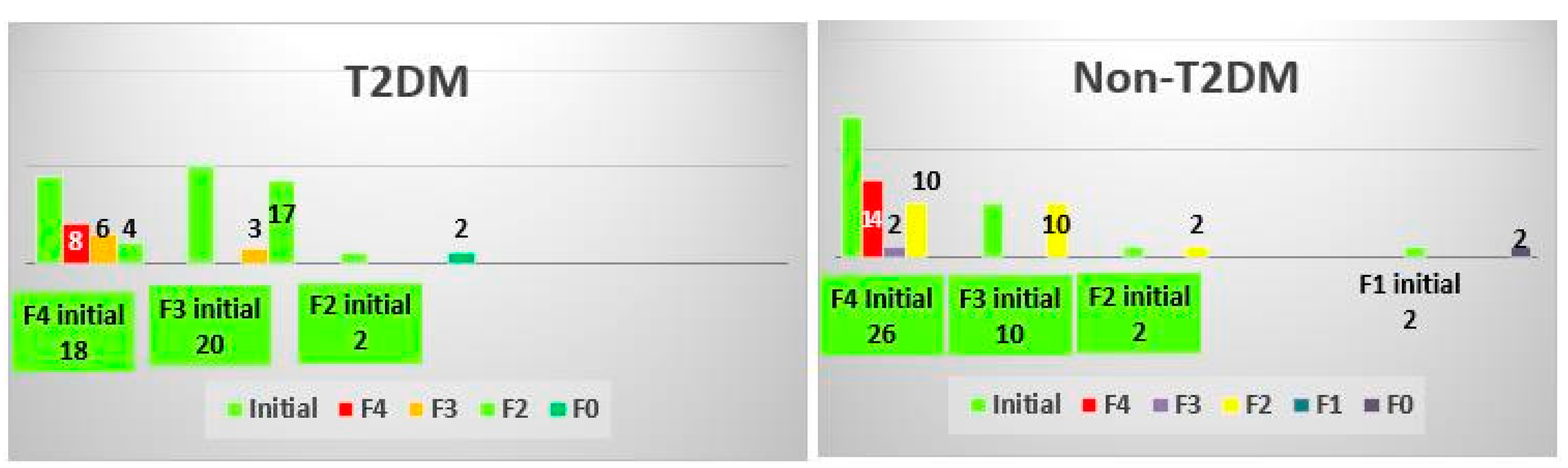 Biomedicines 10 02093 g002 Biomedicines 10 02093 g002