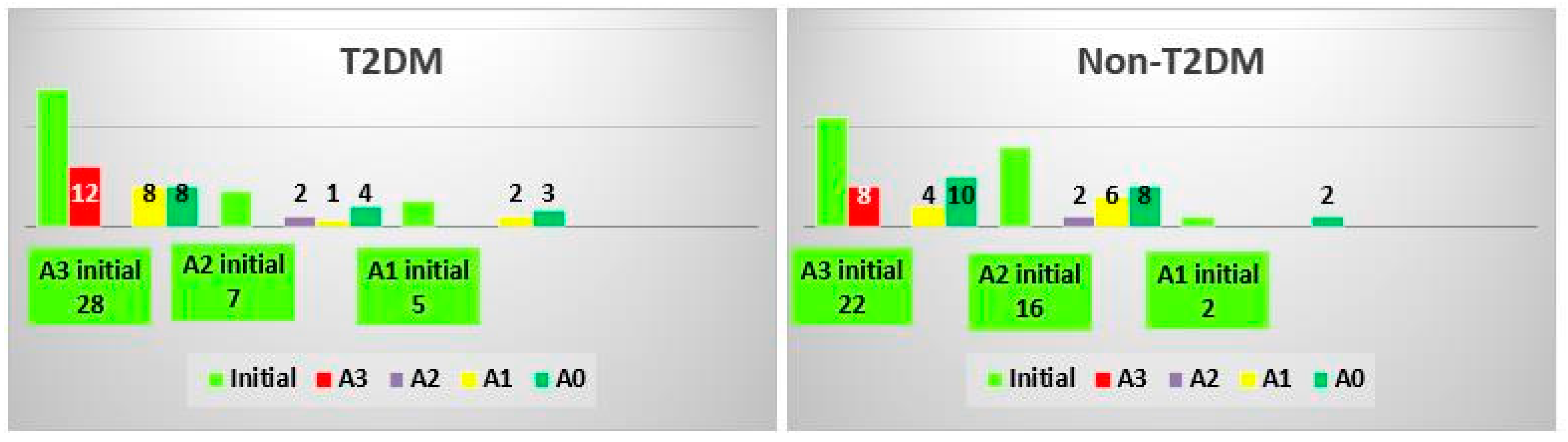 Biomedicines 10 02093 g003 Biomedicines 10 02093 g003