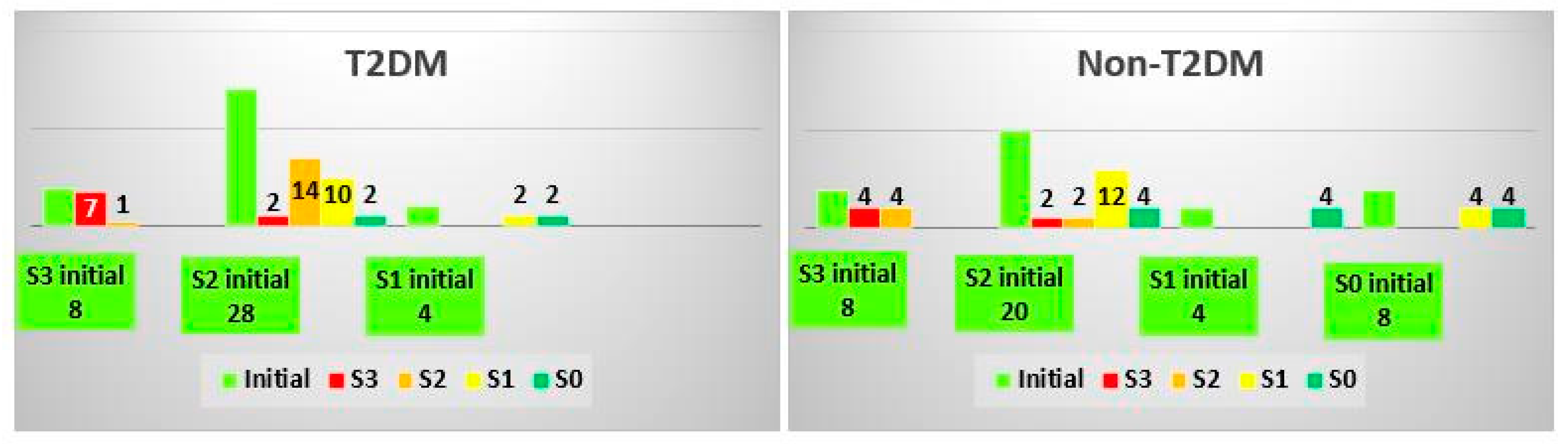 Biomedicines 10 02093 g004 Biomedicines 10 02093 g004