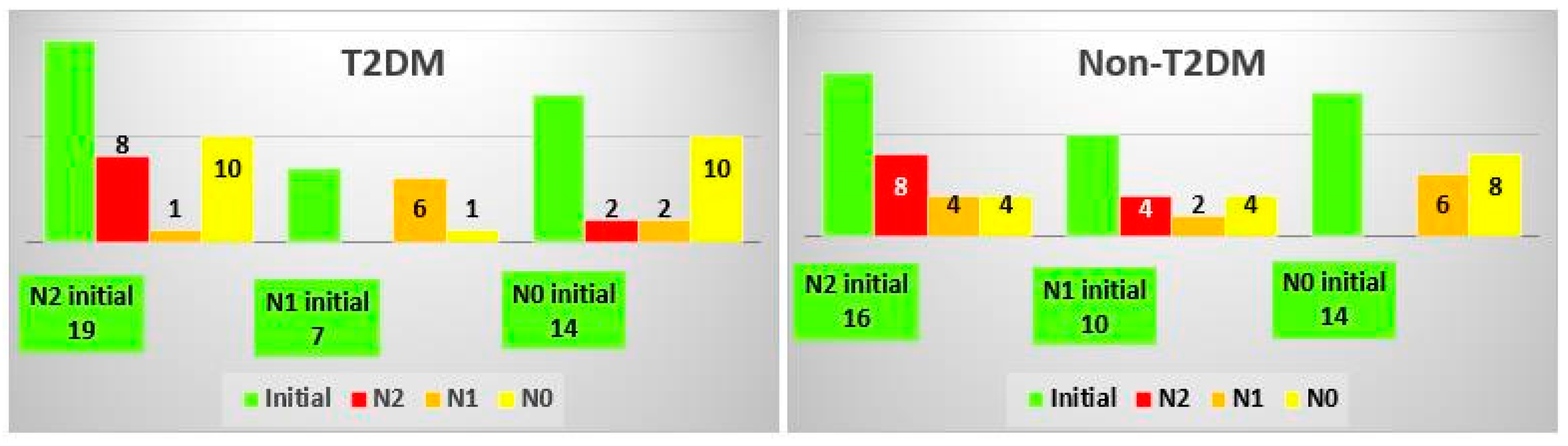 Biomedicines 10 02093 g005 Biomedicines 10 02093 g005