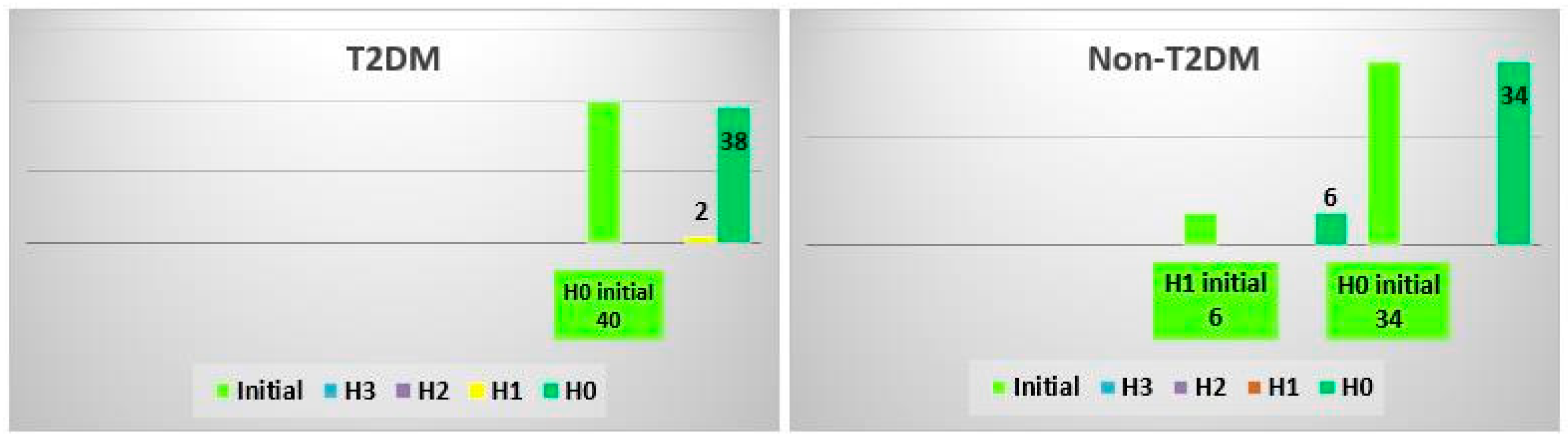 Biomedicines 10 02093 g006 Biomedicines 10 02093 g006